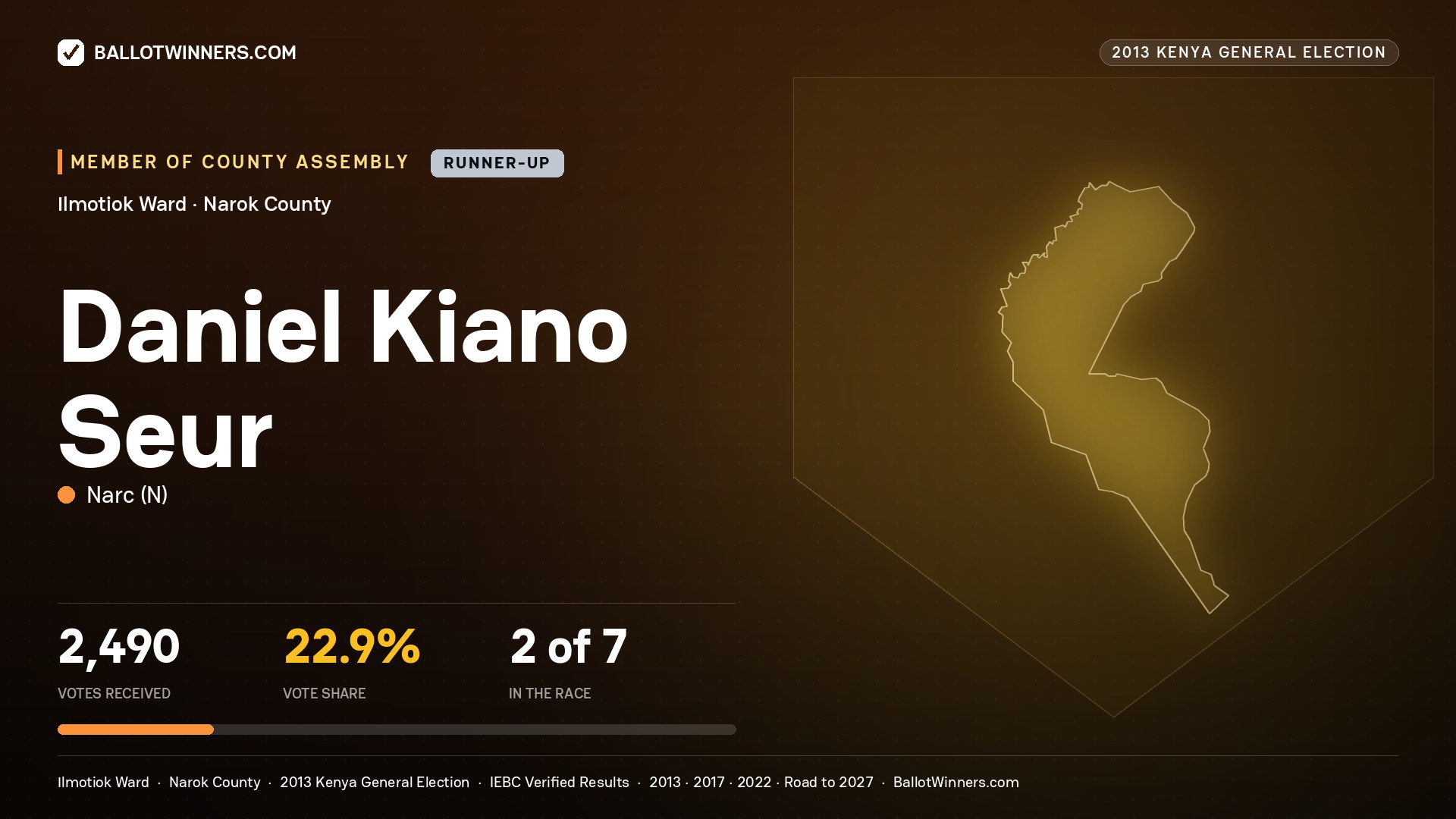 DANIEL KIANO SEUR, contested Member of County Assembly for ILMOTIOK, 2,490 votes, 2013 Kenya general election.