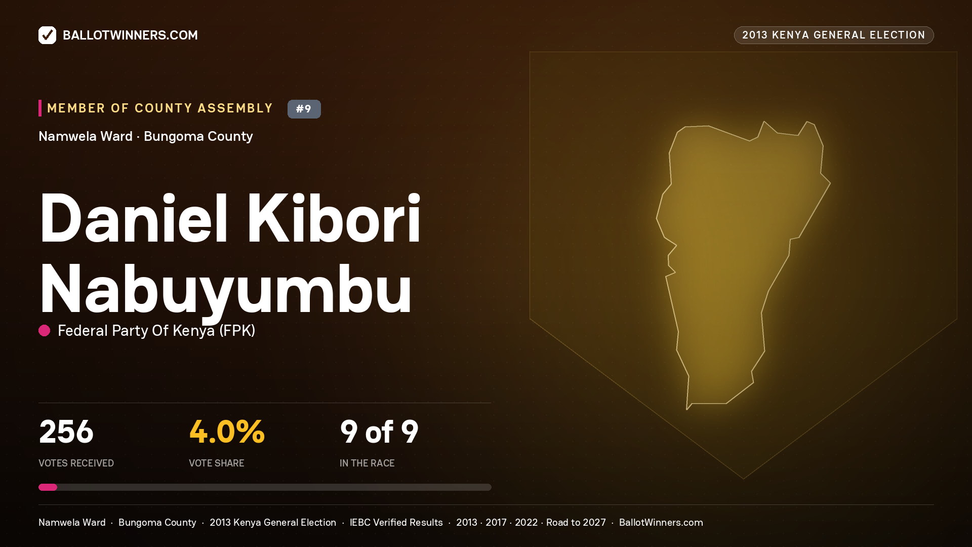 DANIEL KIBORI NABUYUMBU, contested Member of County Assembly for NAMWELA, 256 votes, 2013 Kenya general election.