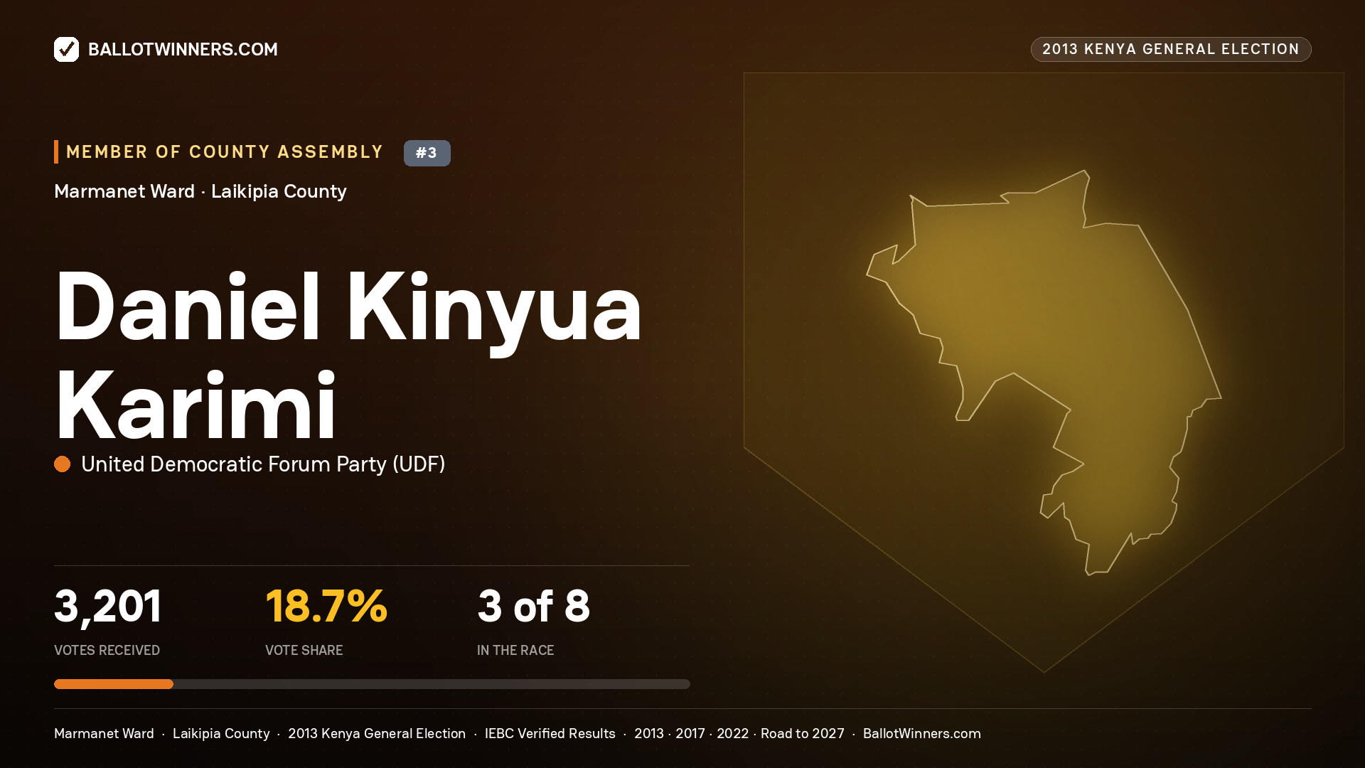 DANIEL KINYUA KARIMI, contested Member of County Assembly for MARMANET, 3,201 votes, 2013 Kenya general election.