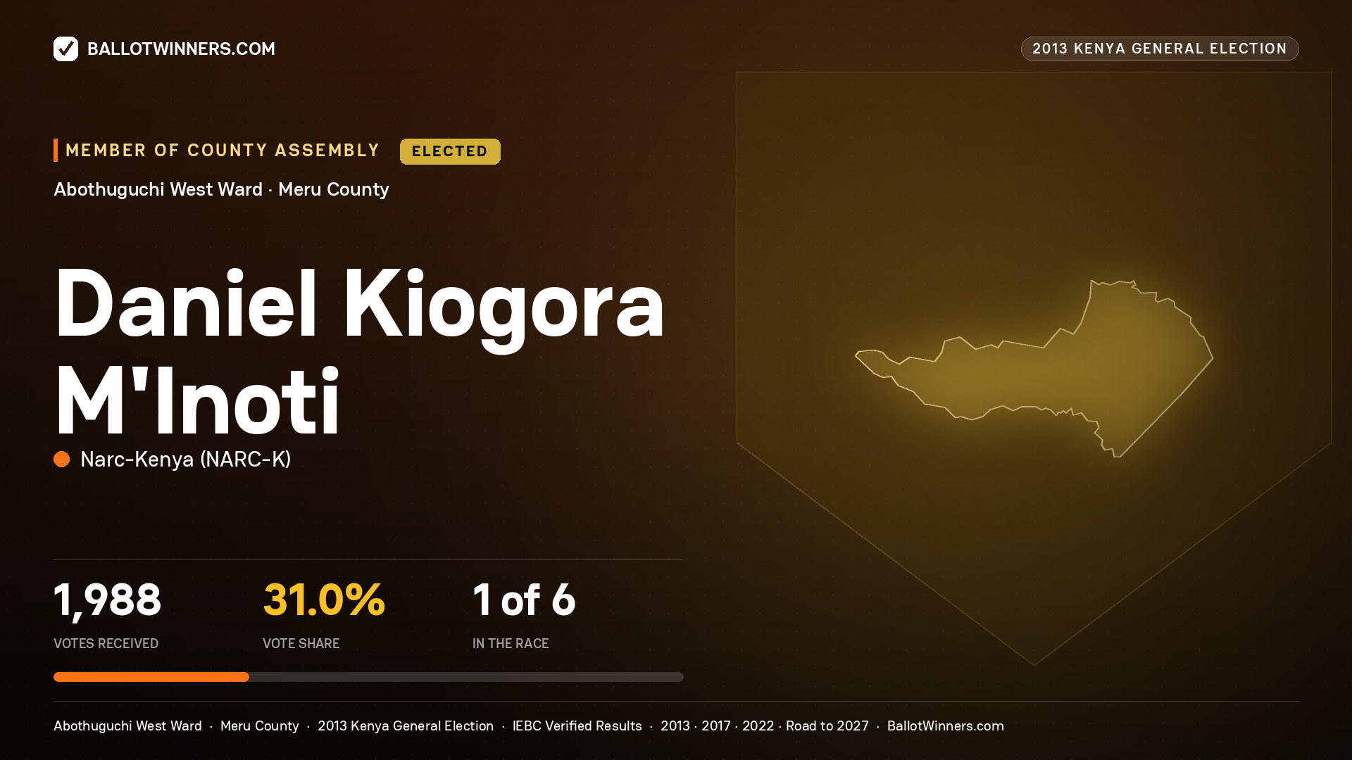 DANIEL KIOGORA M'INOTI, elected Member of County Assembly for ABOTHUGUCHI WEST, 1,988 votes, 2013 Kenya general election.