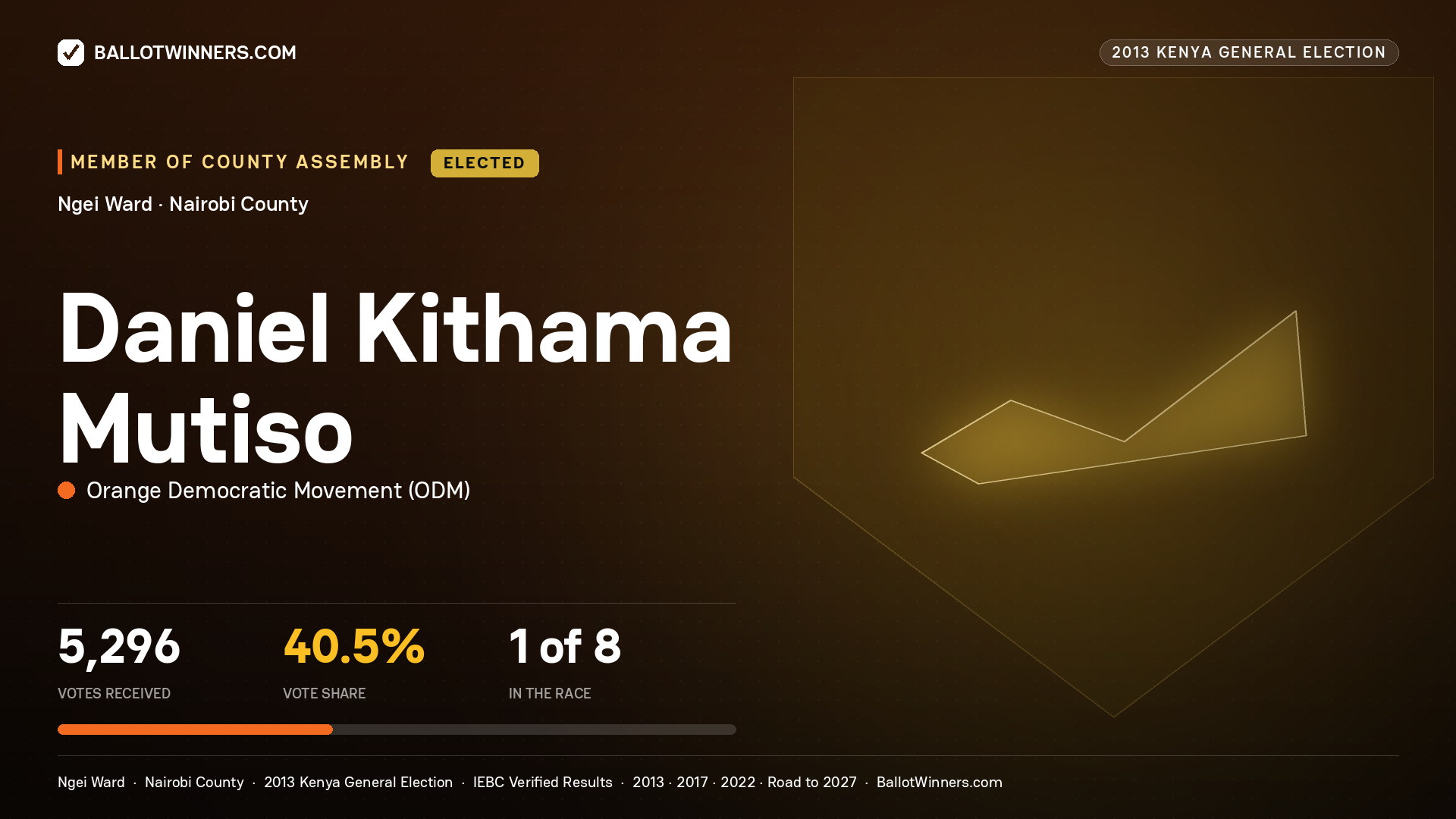 DANIEL KITHAMA MUTISO, elected Member of County Assembly for NGEI, 5,296 votes, 2013 Kenya general election.