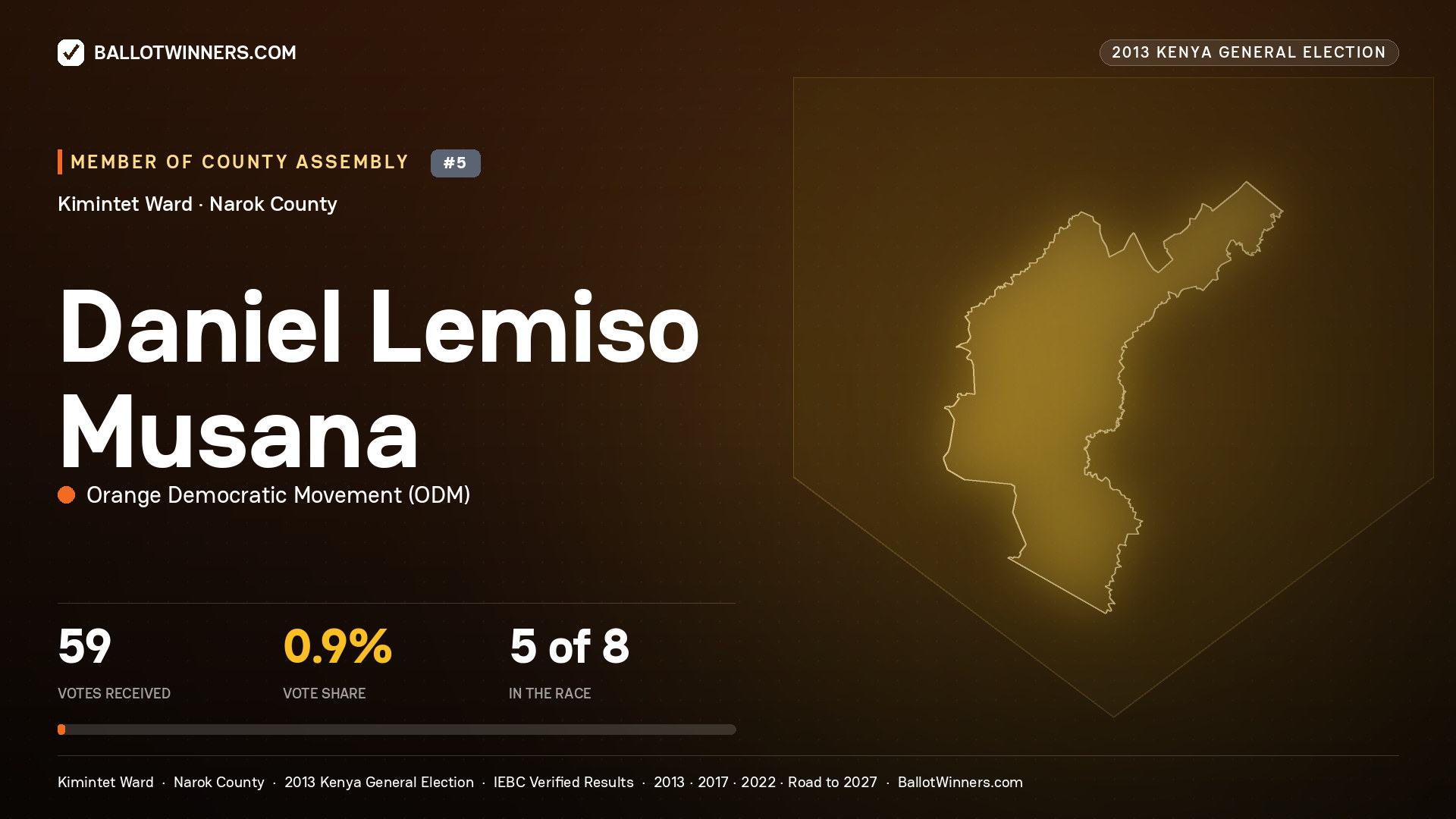 DANIEL LEMISO MUSANA, contested Member of County Assembly for KIMINTET, 59 votes, 2013 Kenya general election.