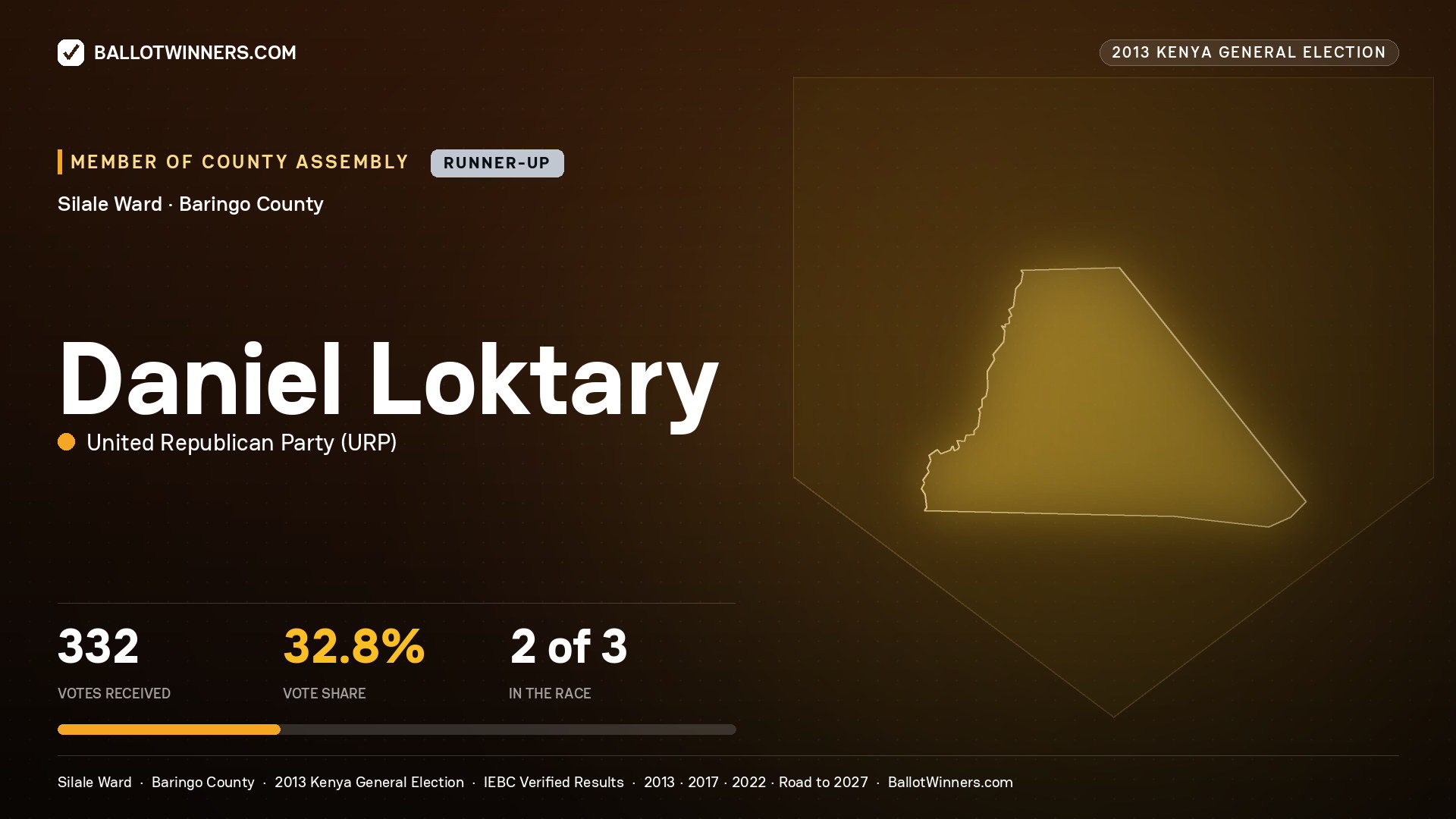 DANIEL LOKTARY, contested Member of County Assembly for SILALE, 332 votes, 2013 Kenya general election.