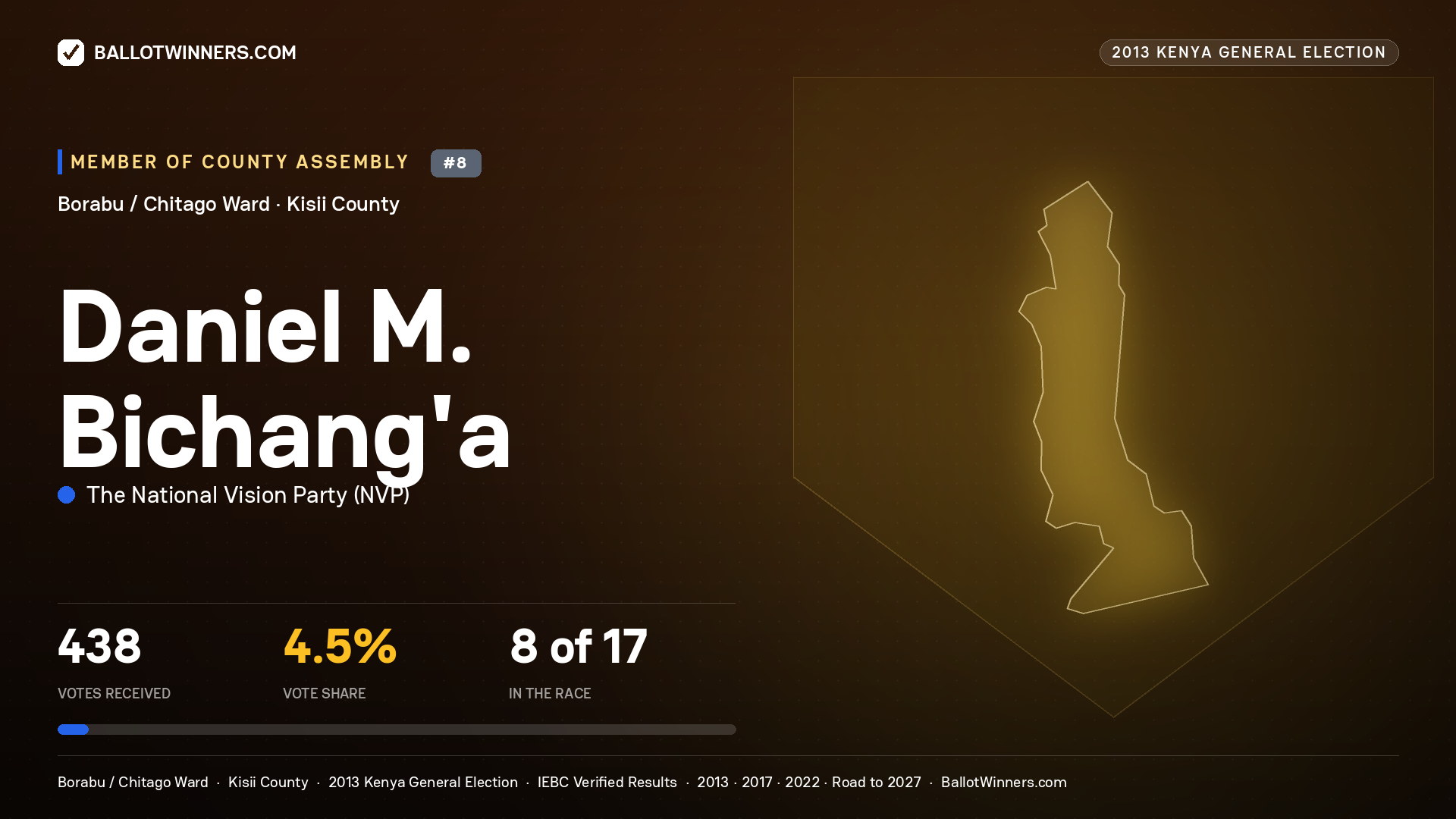 DANIEL M. BICHANG'A, contested Member of County Assembly for BORABU / CHITAGO, 438 votes, 2013 Kenya general election.