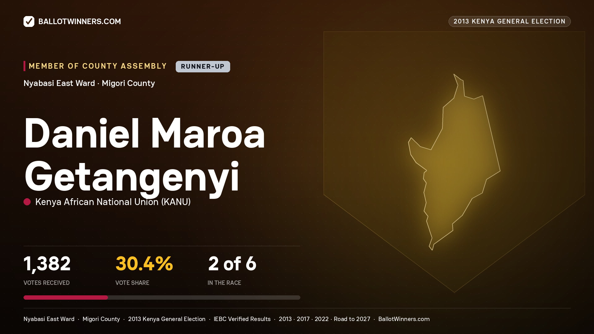 DANIEL MAROA GETANGENYI, contested Member of County Assembly for NYABASI EAST, 1,382 votes, 2013 Kenya general election.