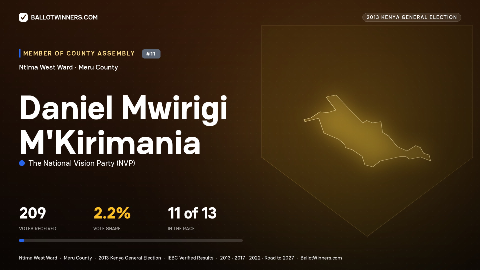 DANIEL MWIRIGI M'KIRIMANIA, contested Member of County Assembly for NTIMA WEST, 209 votes, 2013 Kenya general election.