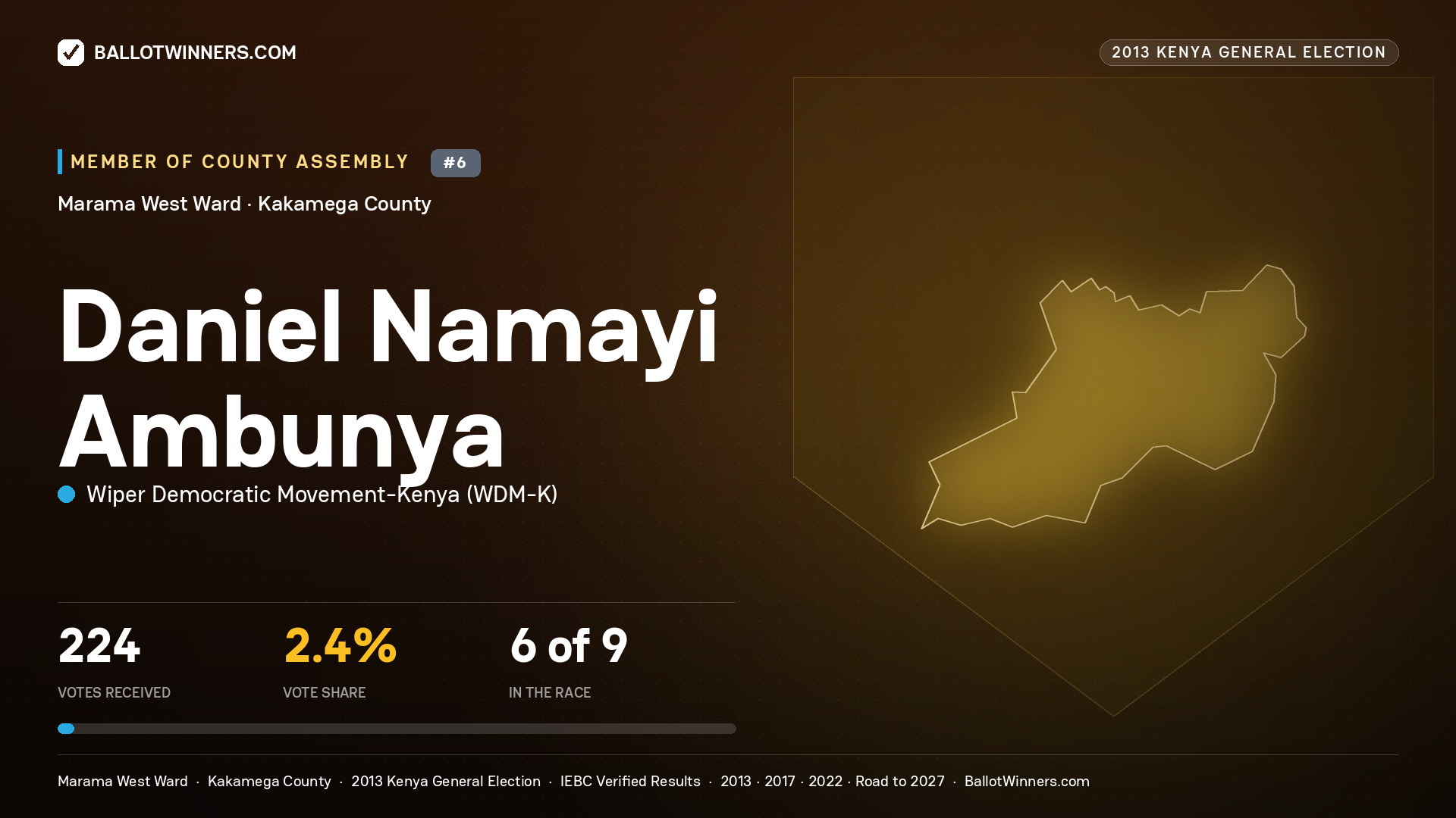 DANIEL NAMAYI AMBUNYA, contested Member of County Assembly for MARAMA WEST, 224 votes, 2013 Kenya general election.