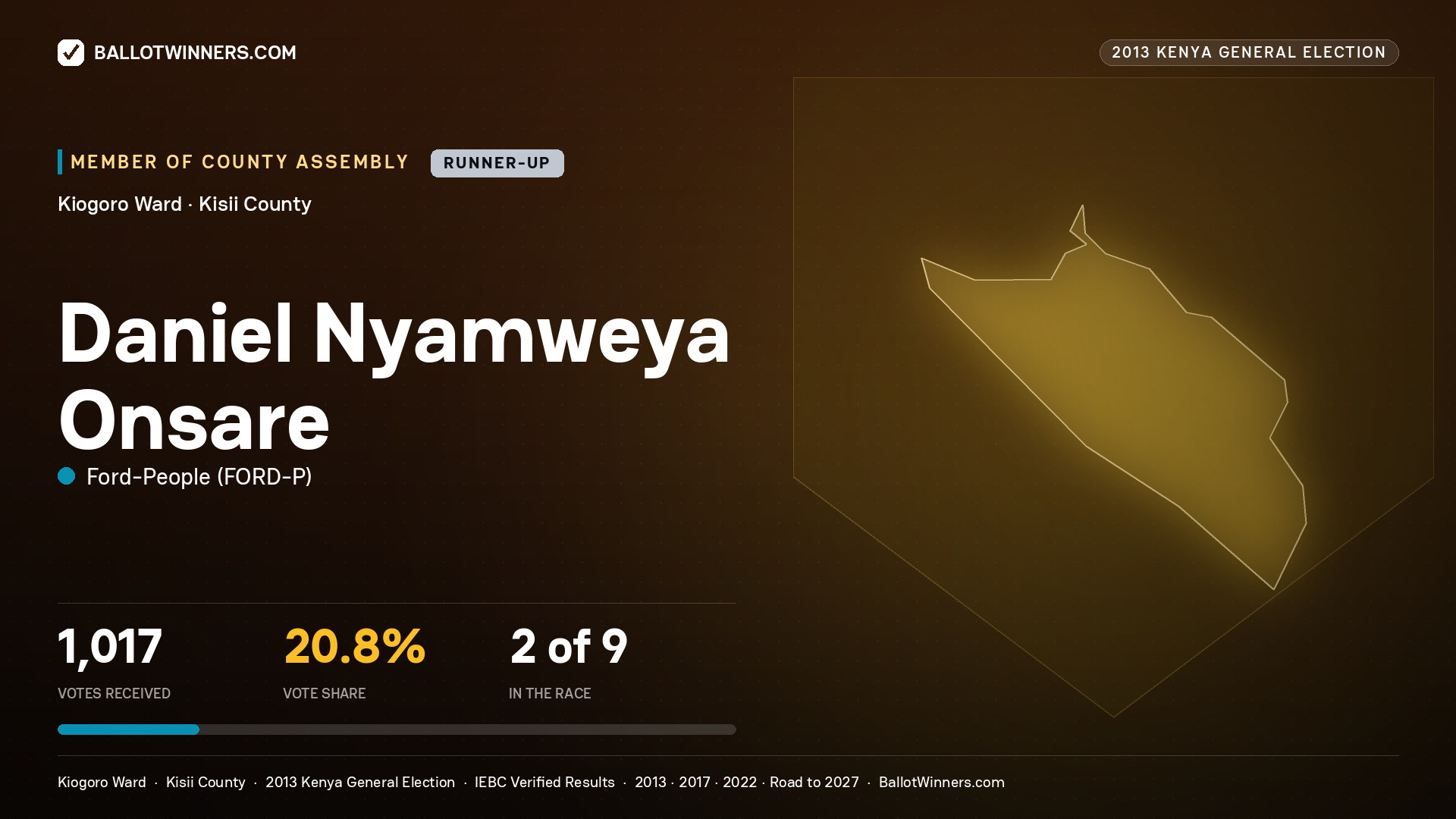 DANIEL NYAMWEYA ONSARE, contested Member of County Assembly for KIOGORO, 1,017 votes, 2013 Kenya general election.