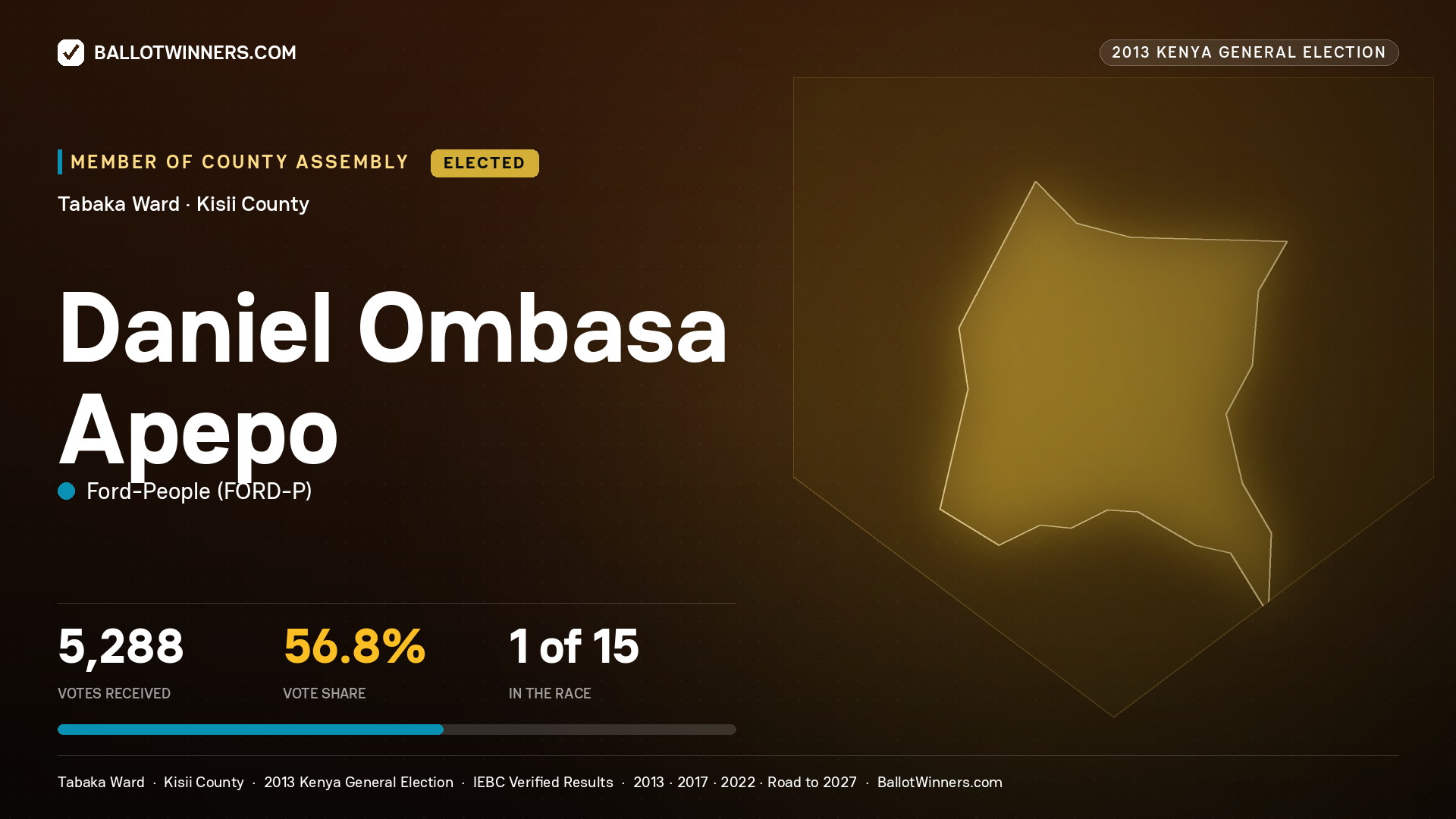 DANIEL OMBASA APEPO, elected Member of County Assembly for TABAKA, 5,288 votes, 2013 Kenya general election.