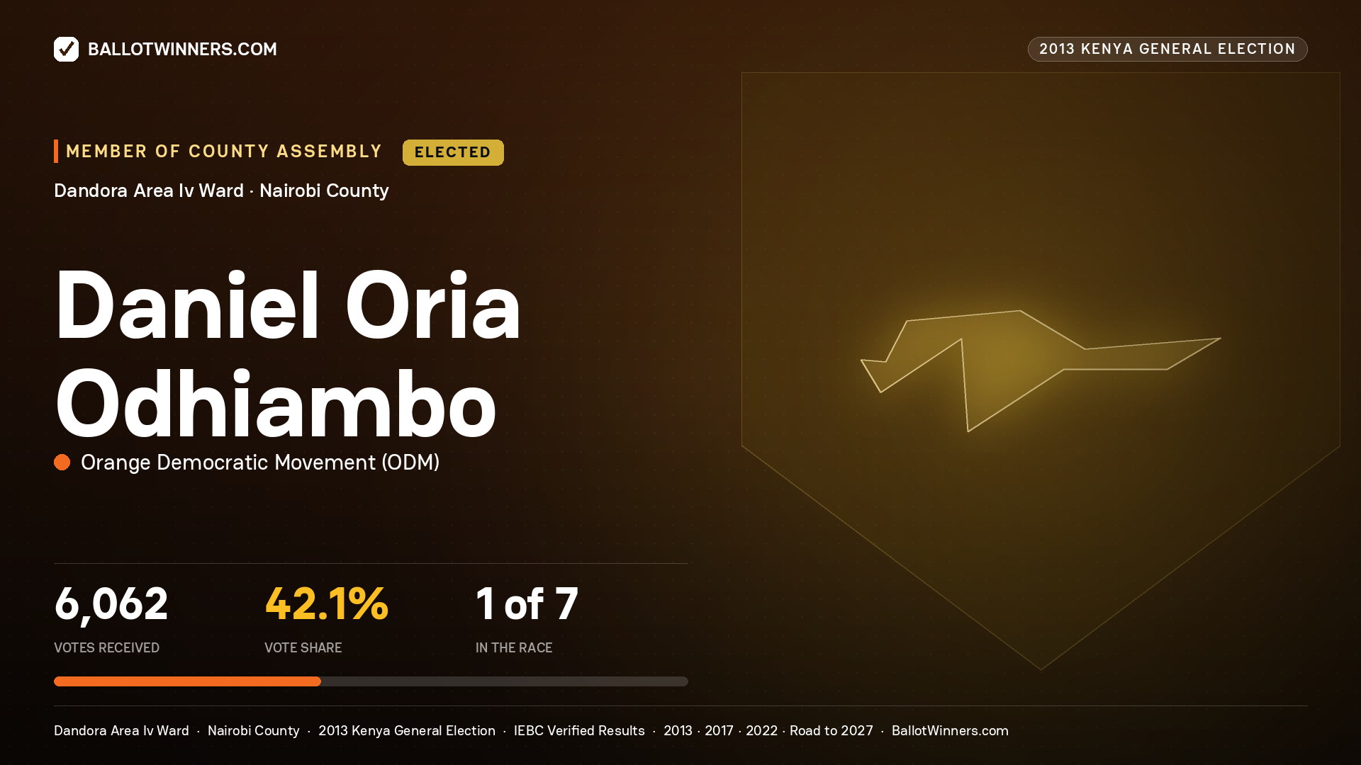 DANIEL ORIA ODHIAMBO, elected Member of County Assembly for DANDORA AREA IV, 6,062 votes, 2013 Kenya general election.