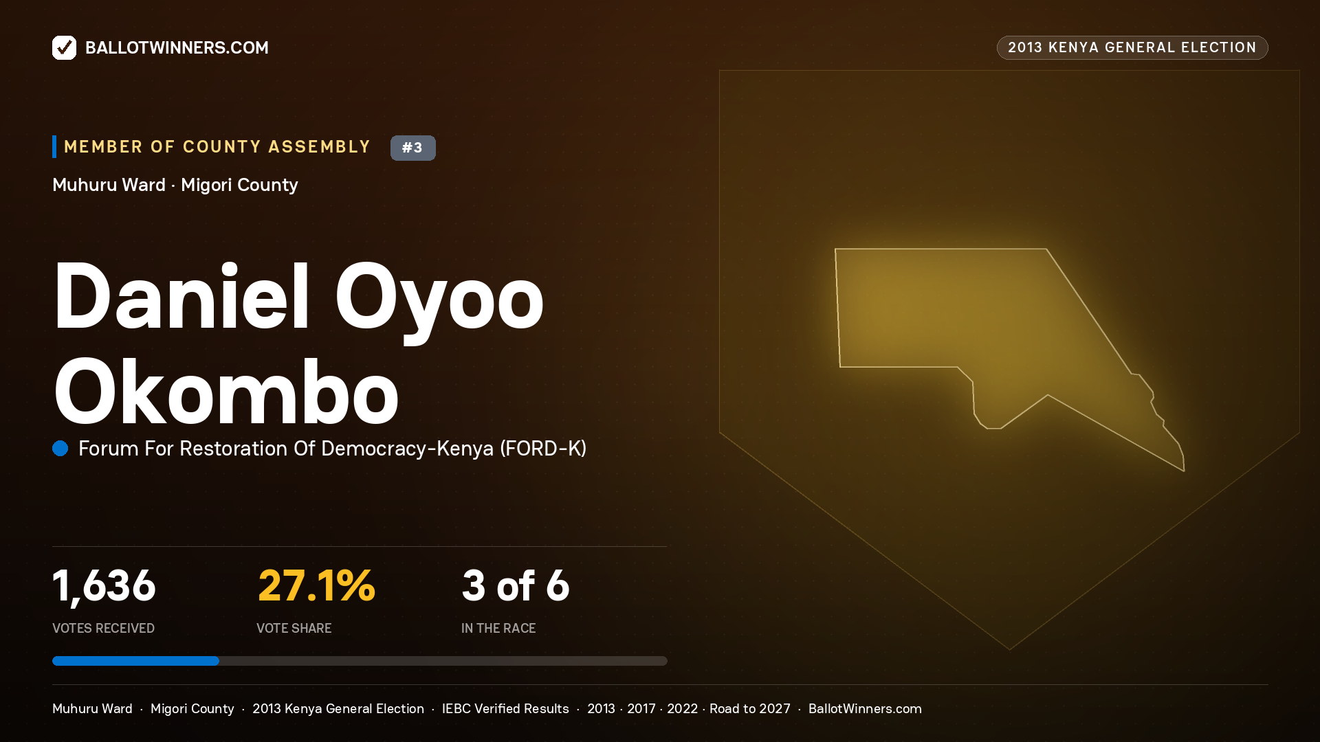 DANIEL OYOO OKOMBO, contested Member of County Assembly for MUHURU, 1,636 votes, 2013 Kenya general election.