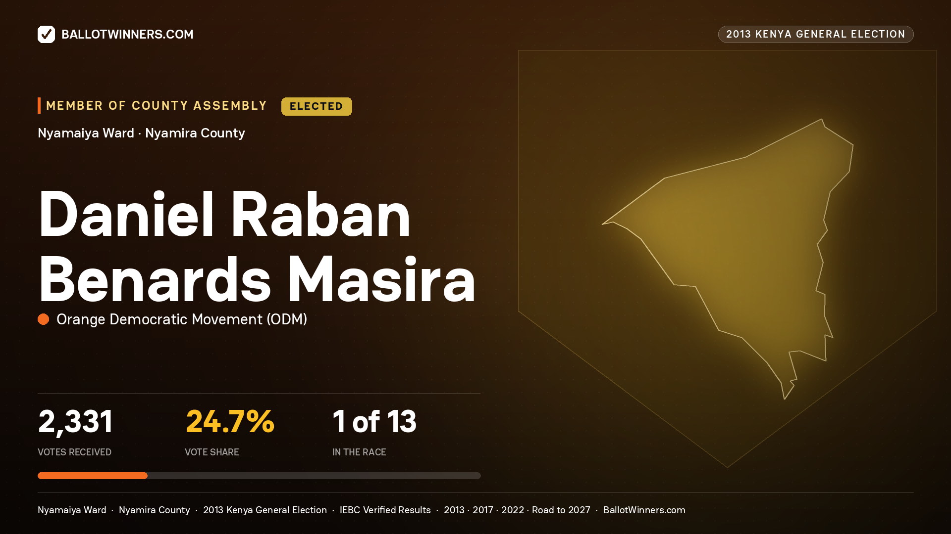 DANIEL RABAN BENARDS MASIRA, elected Member of County Assembly for NYAMAIYA, 2,331 votes, 2013 Kenya general election.