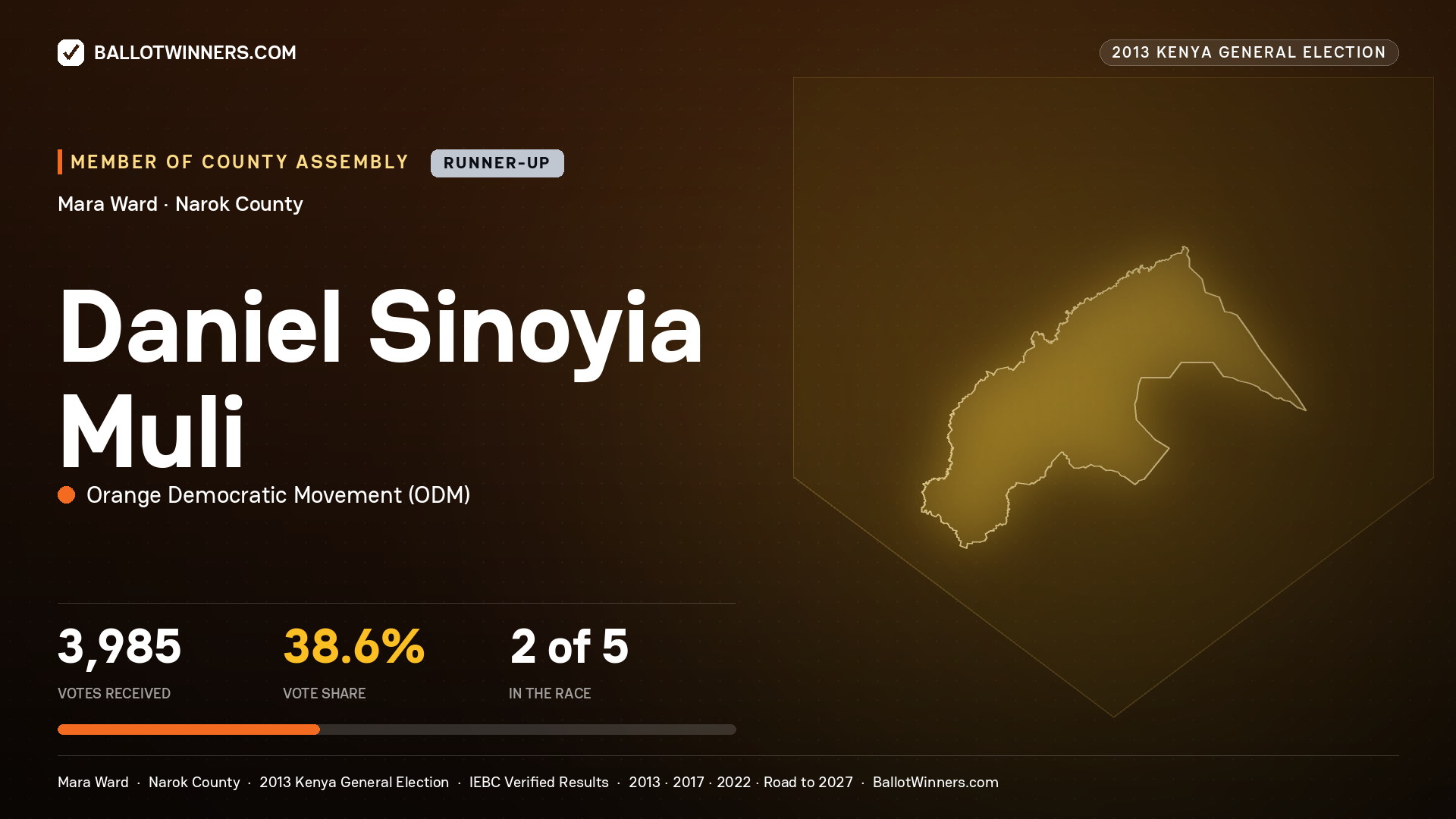 DANIEL SINOYIA MULI, contested Member of County Assembly for MARA, 3,985 votes, 2013 Kenya general election.
