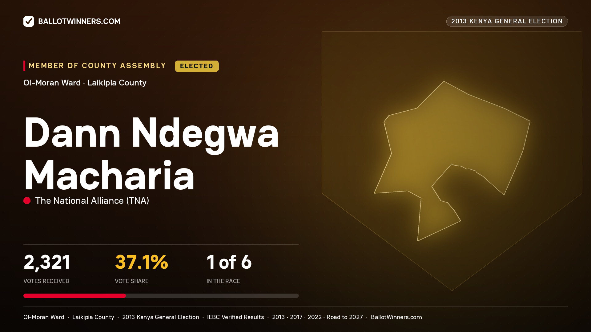 DANN NDEGWA MACHARIA, elected Member of County Assembly for OL-MORAN, 2,321 votes, 2013 Kenya general election.
