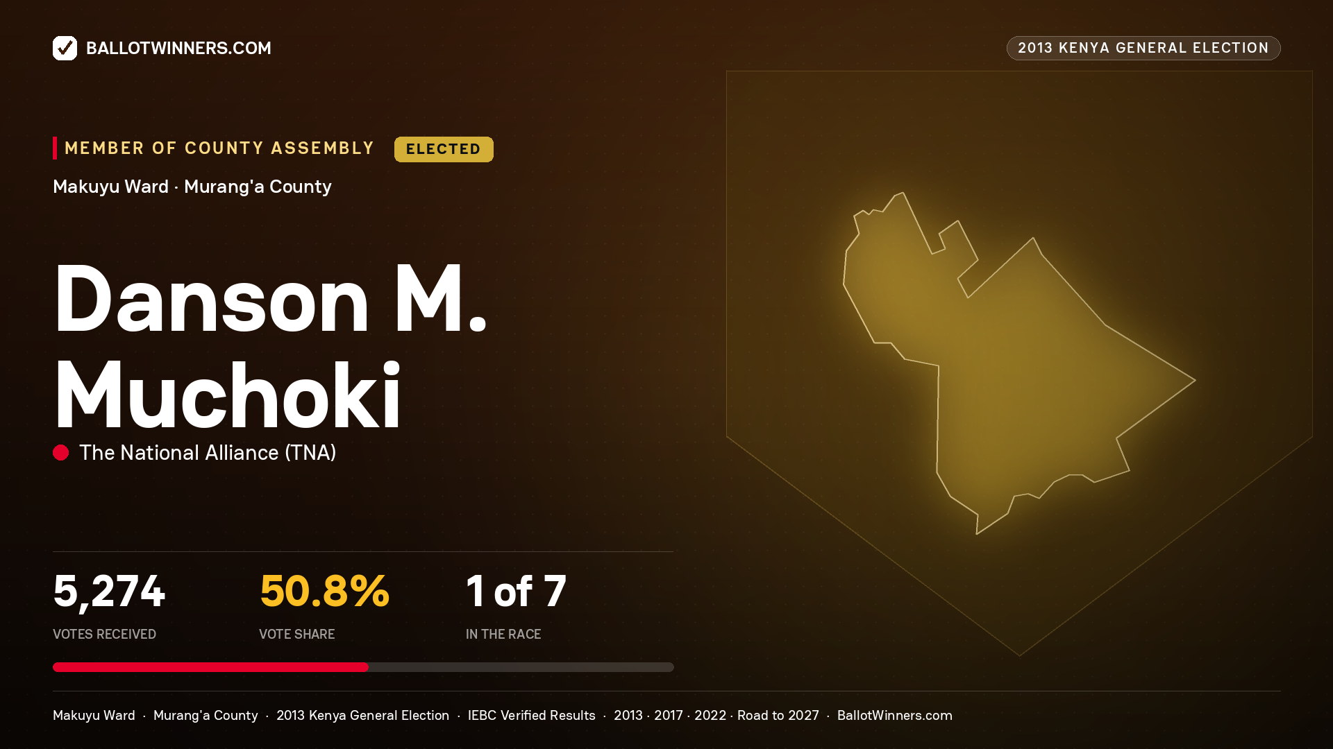 DANSON M. MUCHOKI, elected Member of County Assembly for MAKUYU, 5,274 votes, 2013 Kenya general election.