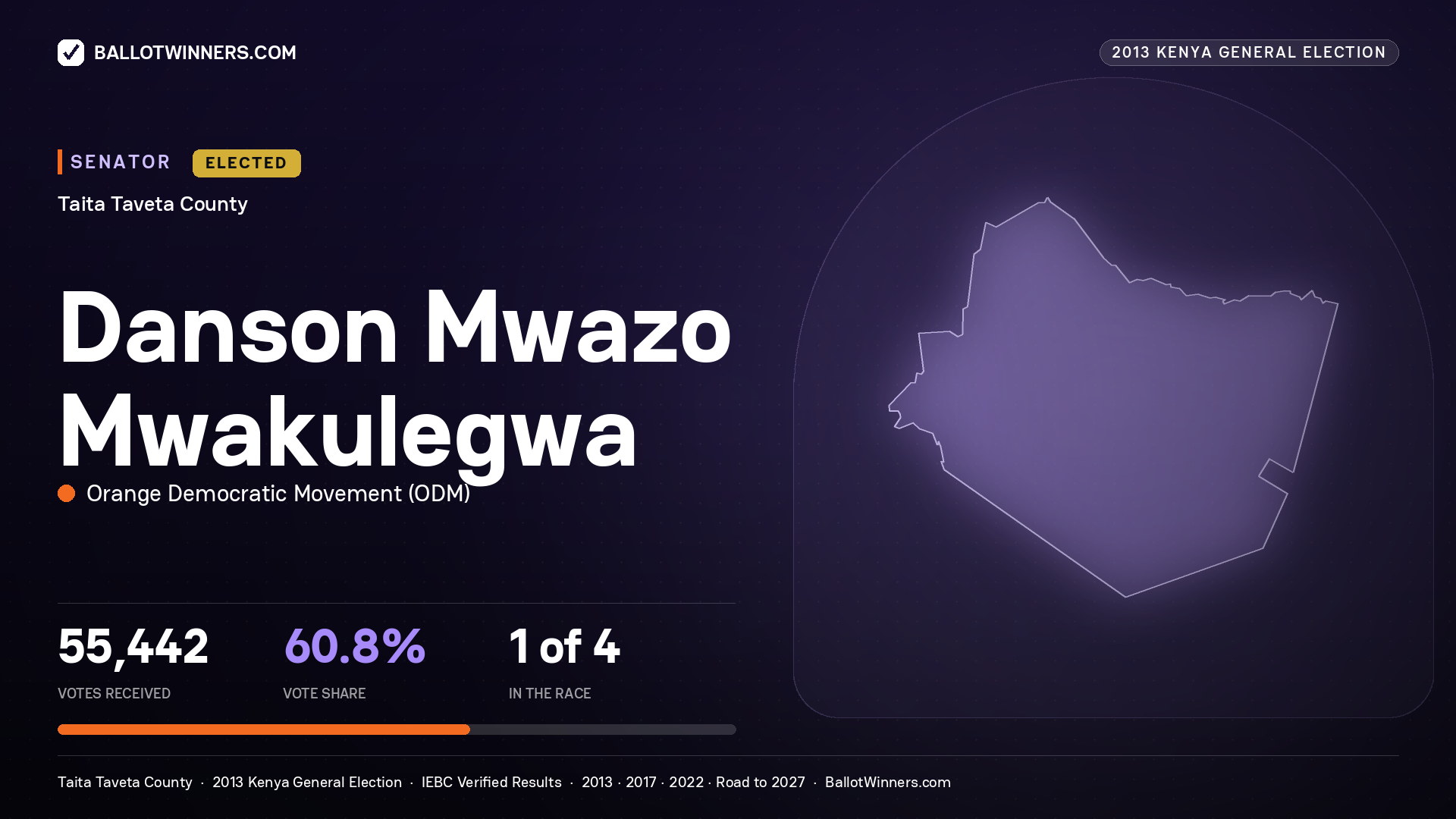 DANSON MWAZO MWAKULEGWA, elected Senator for TAITA TAVETA, 55,442 votes, 2013 Kenya general election.