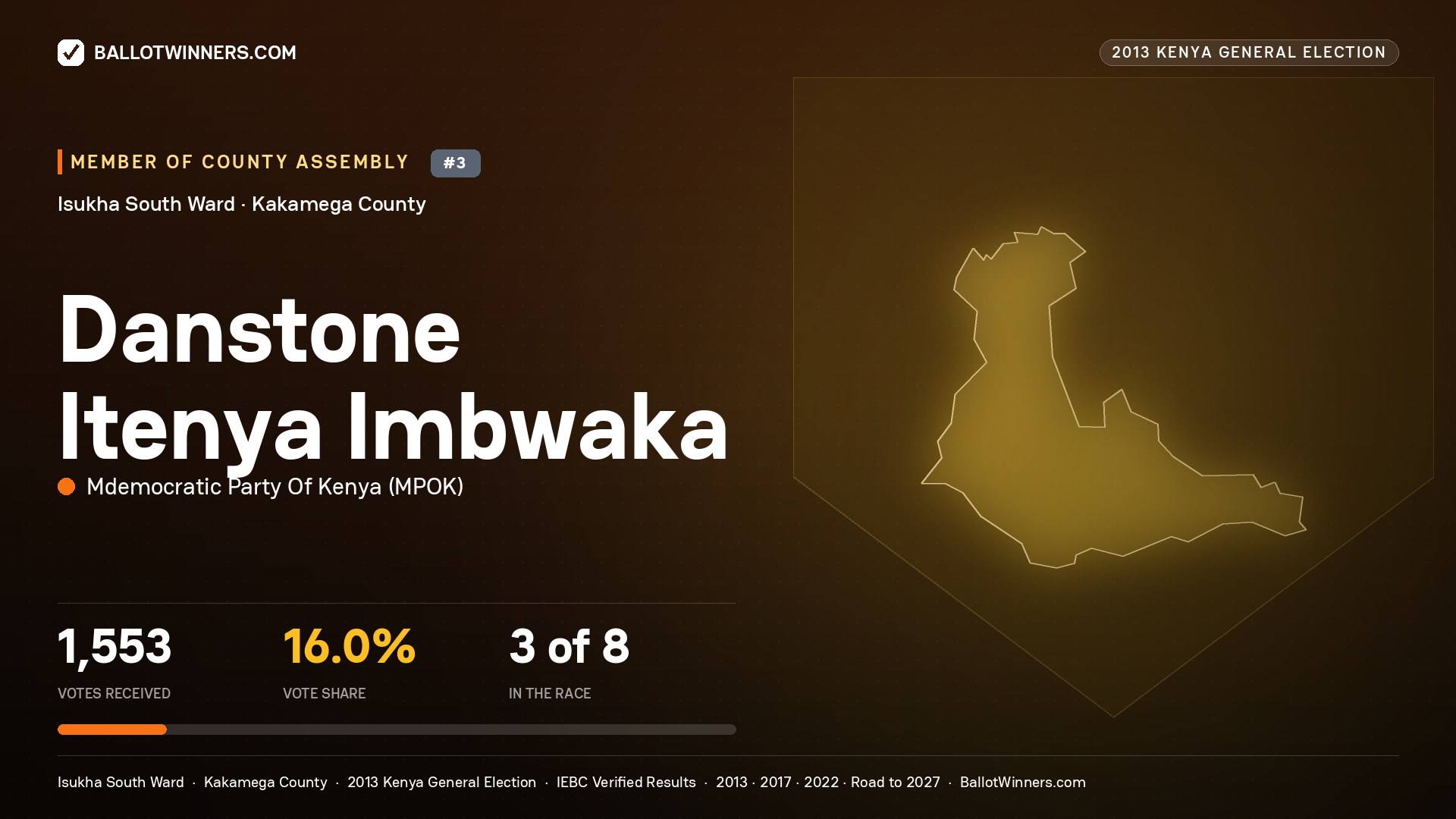 DANSTONE ITENYA IMBWAKA, contested Member of County Assembly for ISUKHA SOUTH, 1,553 votes, 2013 Kenya general election.