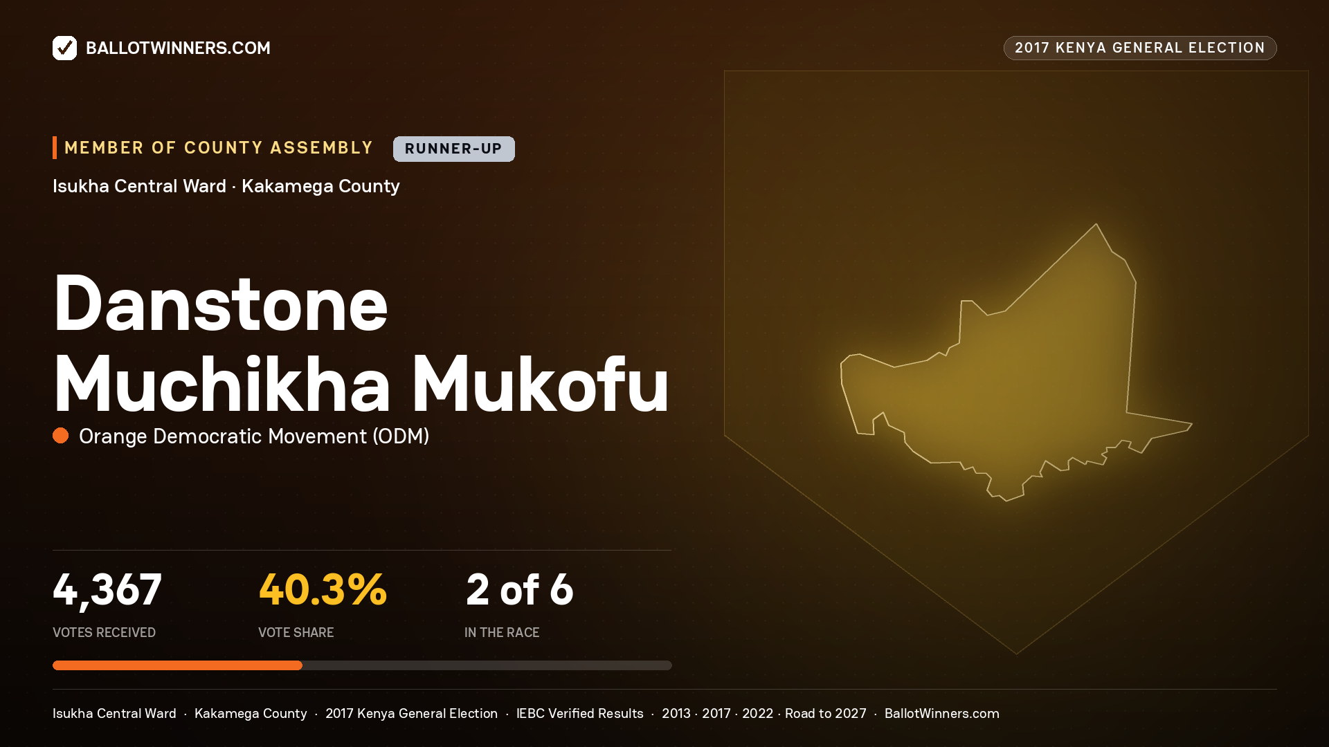 DANSTONE MUCHIKHA MUKOFU, ORANGE DEMOCRATIC MOVEMENT, contested Member of County Assembly for ISUKHA CENTRAL, 4,367 votes, 2017 Kenya general election.