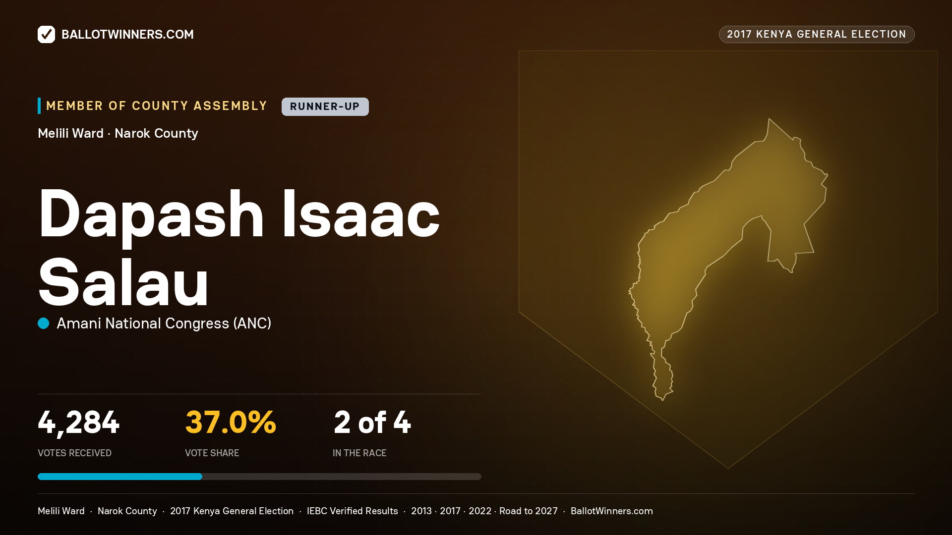 DAPASH ISAAC SALAU, AMANI NATIONAL CONGRESS, contested Member of County Assembly for MELILI, 4,284 votes, 2017 Kenya general election.