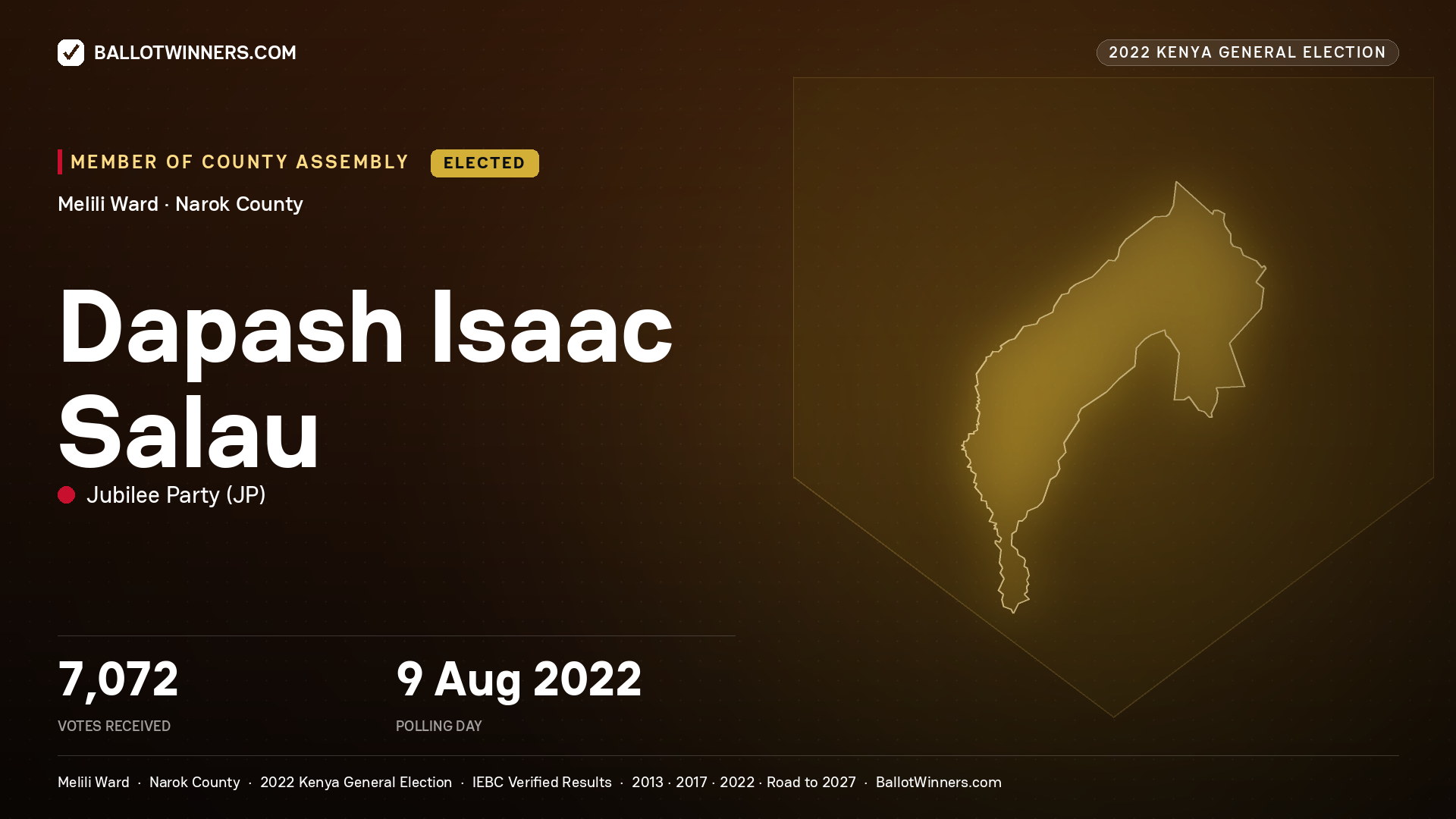 Dapash Isaac Salau, Jubilee Party, elected Member of County Assembly for Melili, 7,072 votes, 2022 Kenya general election.