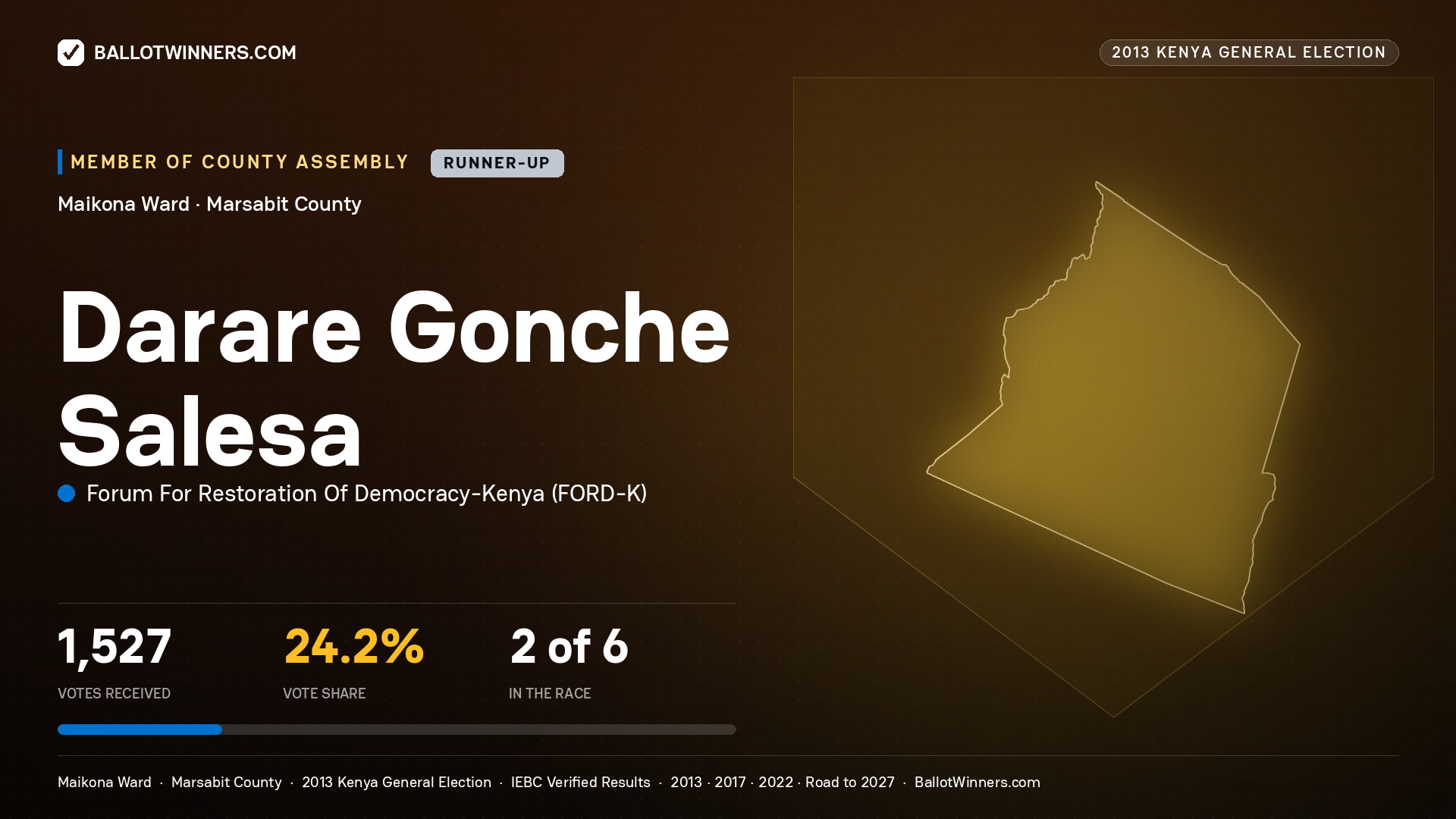 DARARE GONCHE SALESA, contested Member of County Assembly for MAIKONA, 1,527 votes, 2013 Kenya general election.