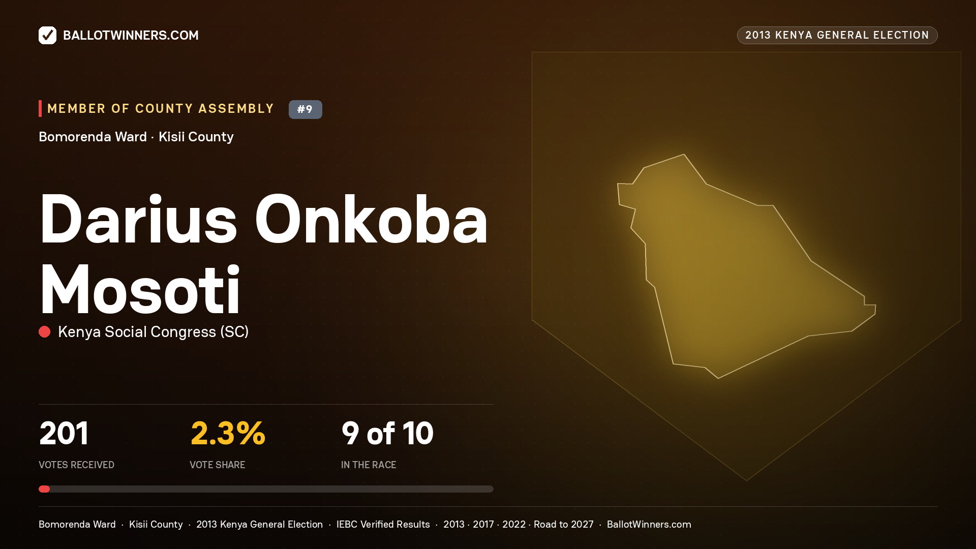 DARIUS ONKOBA MOSOTI, contested Member of County Assembly for BOMORENDA, 201 votes, 2013 Kenya general election.