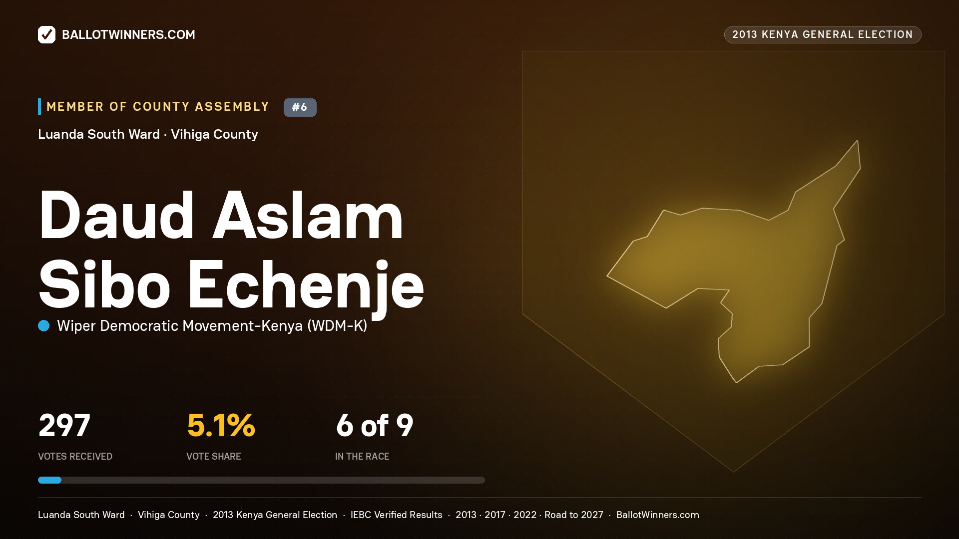 DAUD ASLAM SIBO ECHENJE, contested Member of County Assembly for LUANDA SOUTH, 297 votes, 2013 Kenya general election.