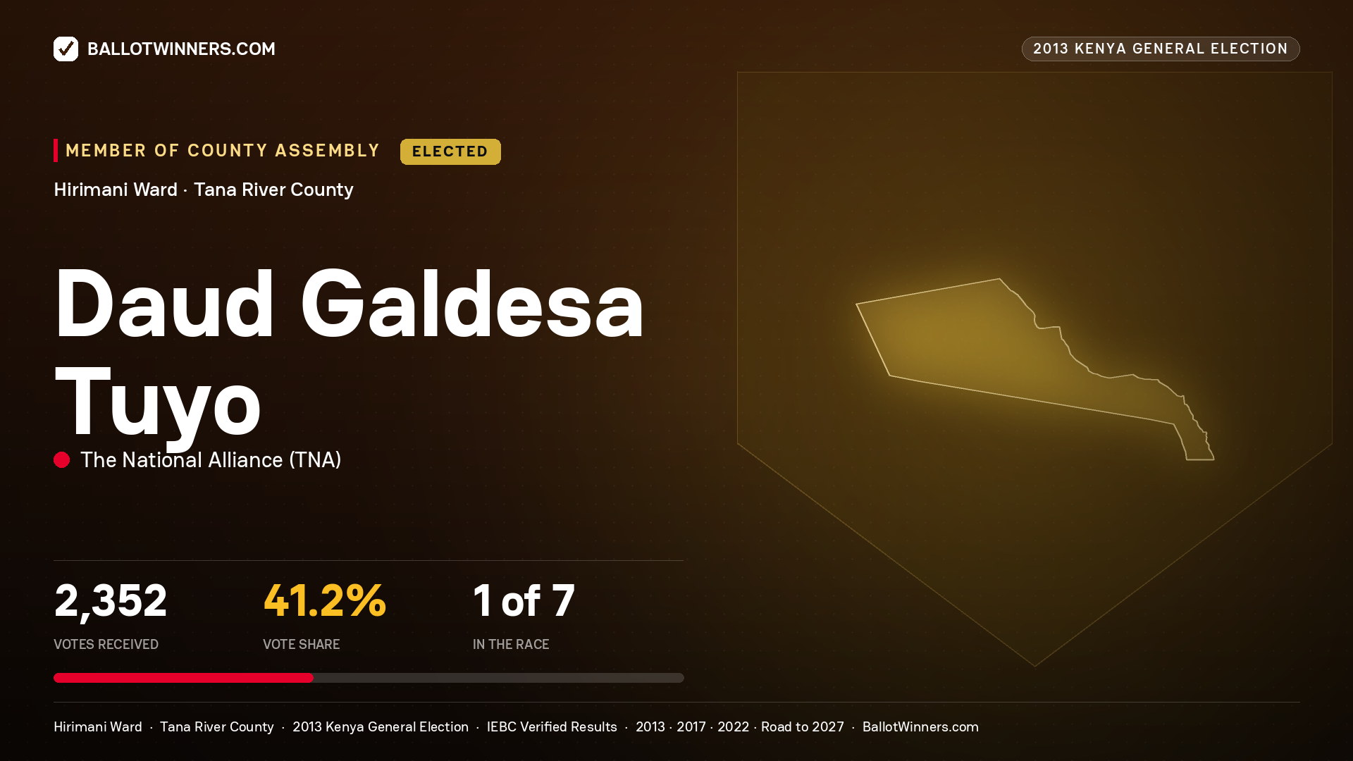 DAUD GALDESA TUYO, elected Member of County Assembly for HIRIMANI, 2,352 votes, 2013 Kenya general election.