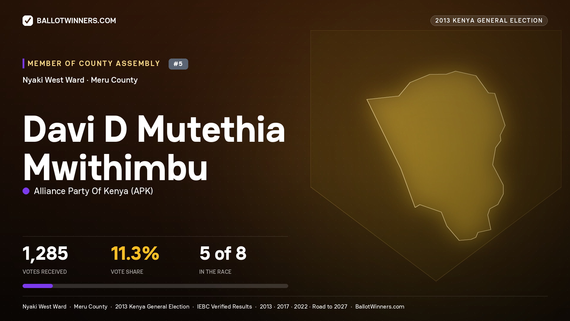 DAVI D MUTETHIA MWITHIMBU, contested Member of County Assembly for NYAKI WEST, 1,285 votes, 2013 Kenya general election.