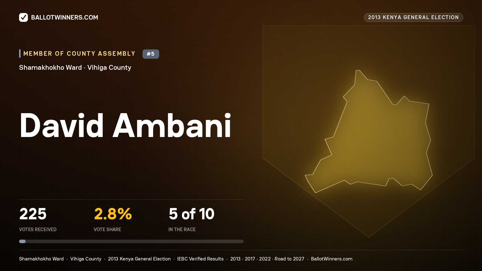 DAVID AMBANI, contested Member of County Assembly for SHAMAKHOKHO, 225 votes, 2013 Kenya general election.