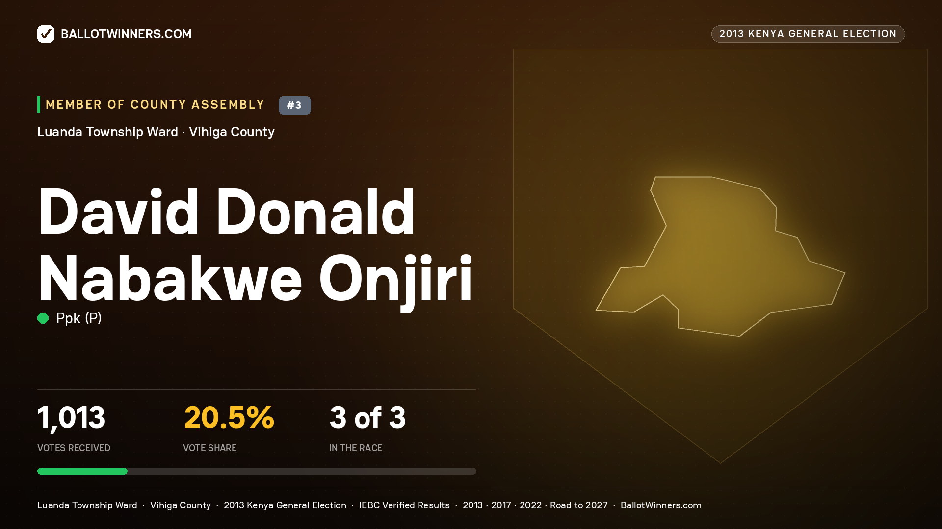 DAVID DONALD NABAKWE ONJIRI, contested Member of County Assembly for LUANDA TOWNSHIP, 1,013 votes, 2013 Kenya general election.