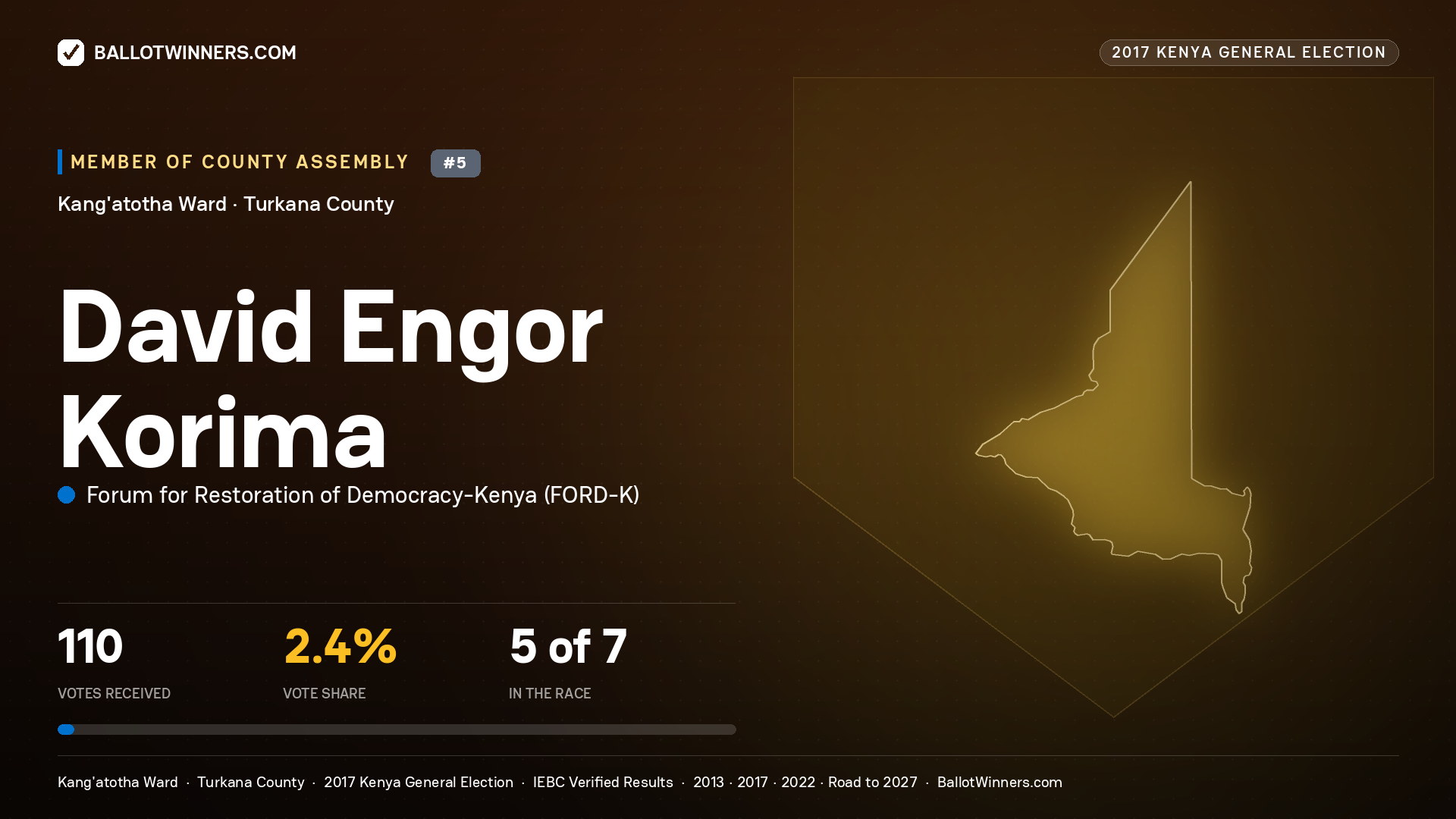 DAVID ENGOR KORIMA, FORUM FOR RESTORATION OF DEMOCRACY-KENYA, contested Member of County Assembly for KANG'ATOTHA, 110 votes, 2017 Kenya general election.
