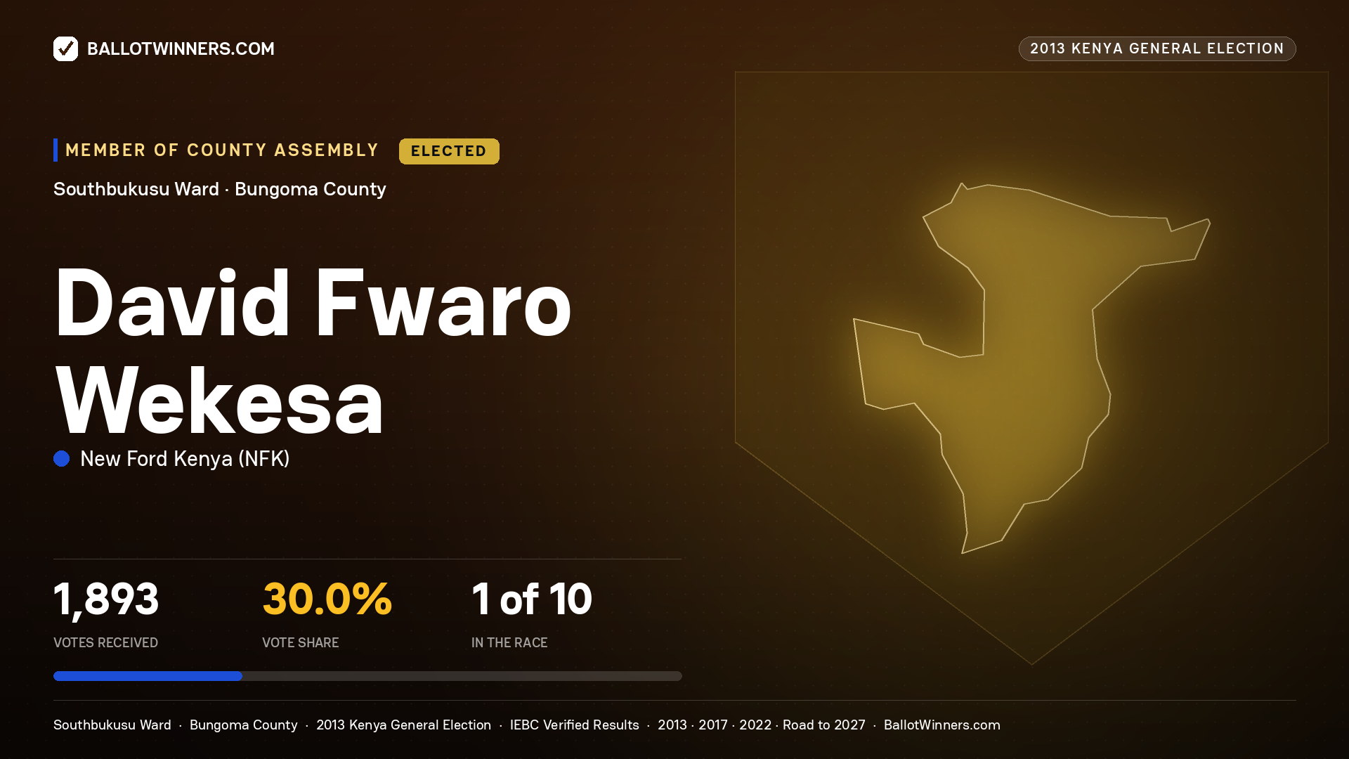 DAVID FWARO WEKESA, elected Member of County Assembly for SOUTHBUKUSU, 1,893 votes, 2013 Kenya general election.