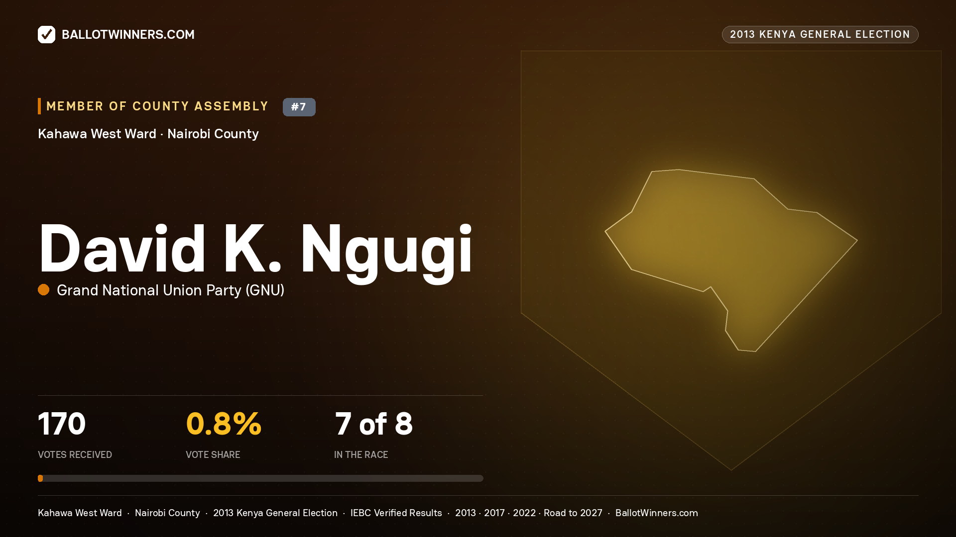 DAVID K. NGUGI, contested Member of County Assembly for KAHAWA WEST, 170 votes, 2013 Kenya general election.