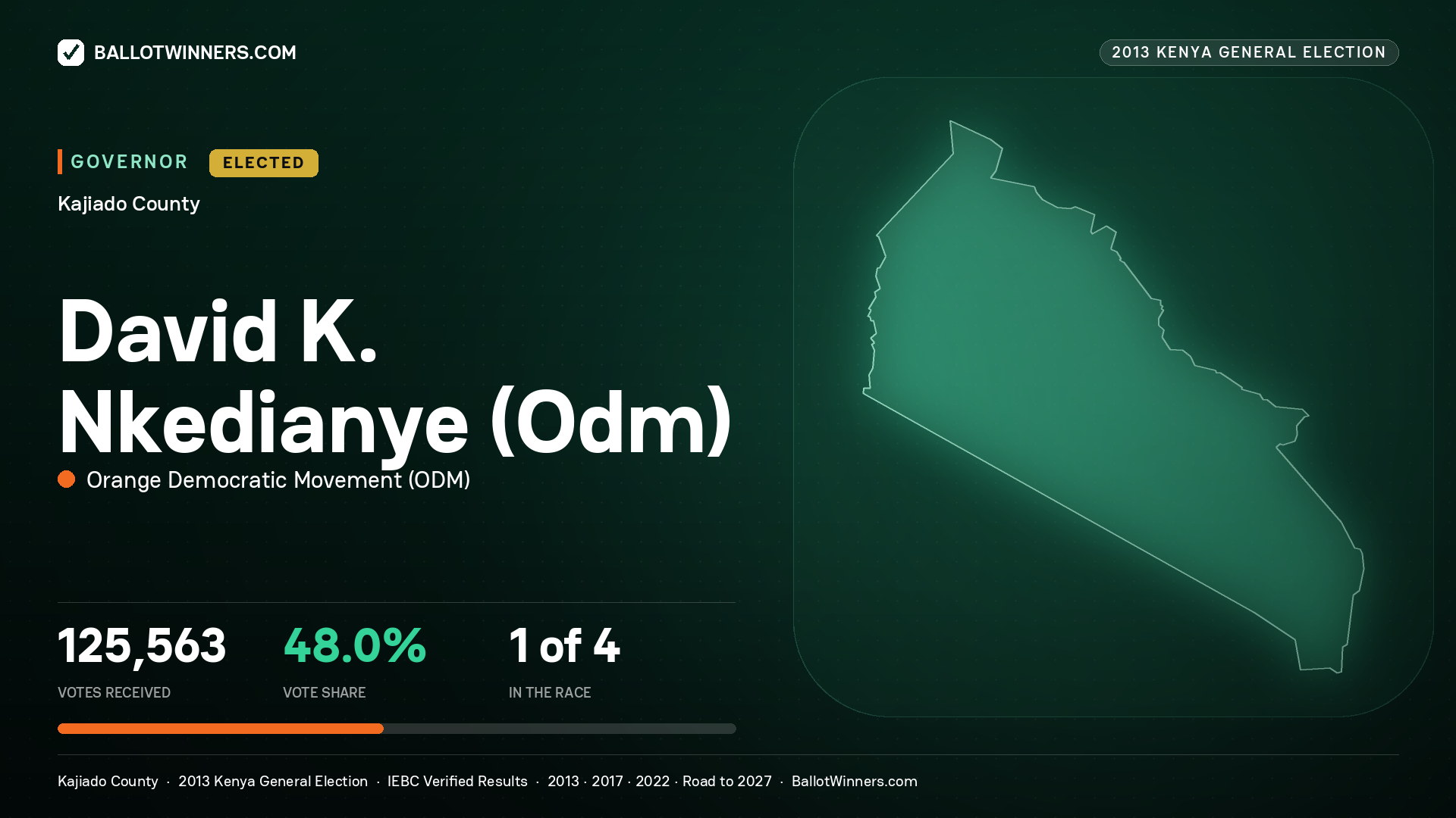 DAVID K. NKEDIANYE (ODM), ORANGE DEMOCRATIC MOVEMENT, elected Governor for KAJIADO, 125,563 votes, 2013 Kenya general election.