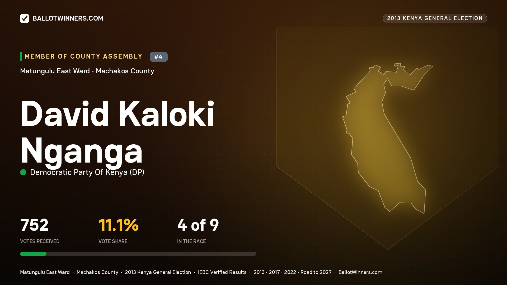 DAVID KALOKI NGANGA, contested Member of County Assembly for MATUNGULU EAST, 752 votes, 2013 Kenya general election.
