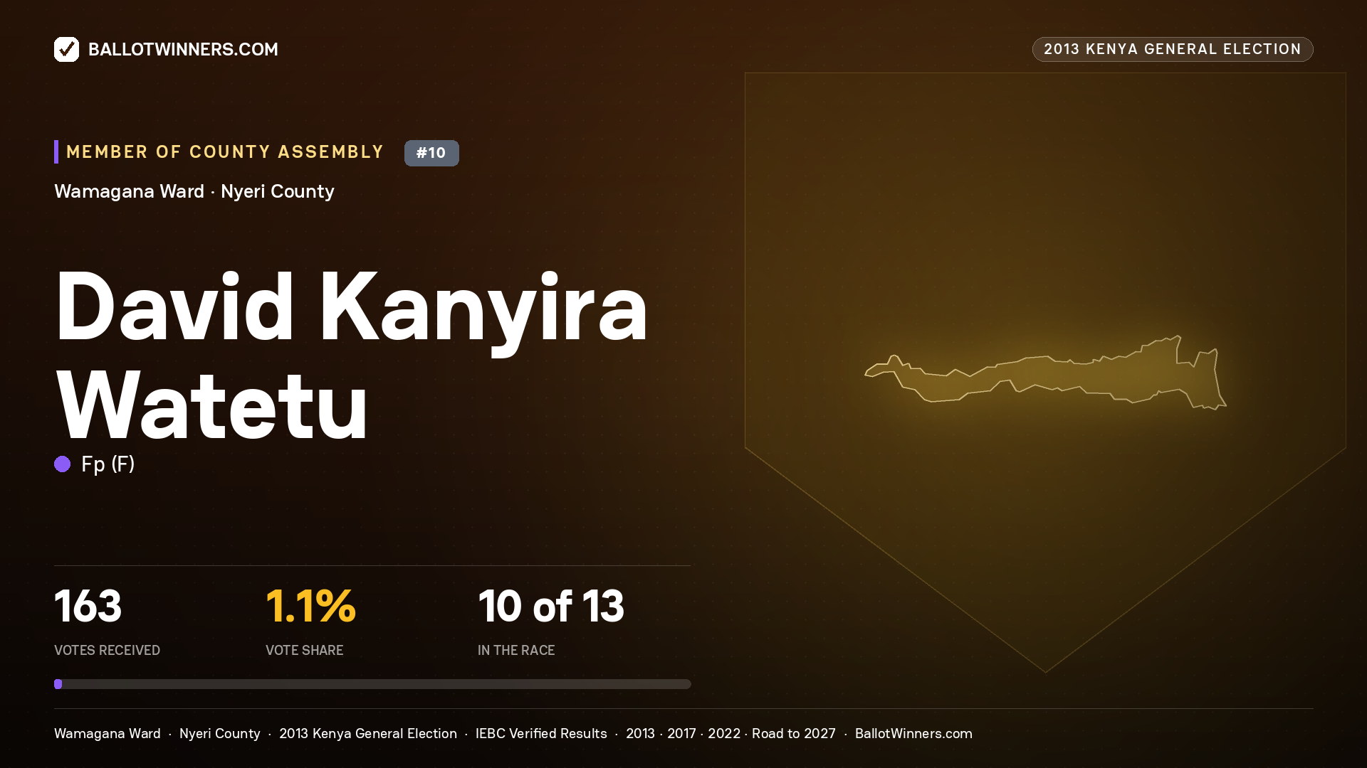 DAVID KANYIRA WATETU, contested Member of County Assembly for WAMAGANA, 163 votes, 2013 Kenya general election.