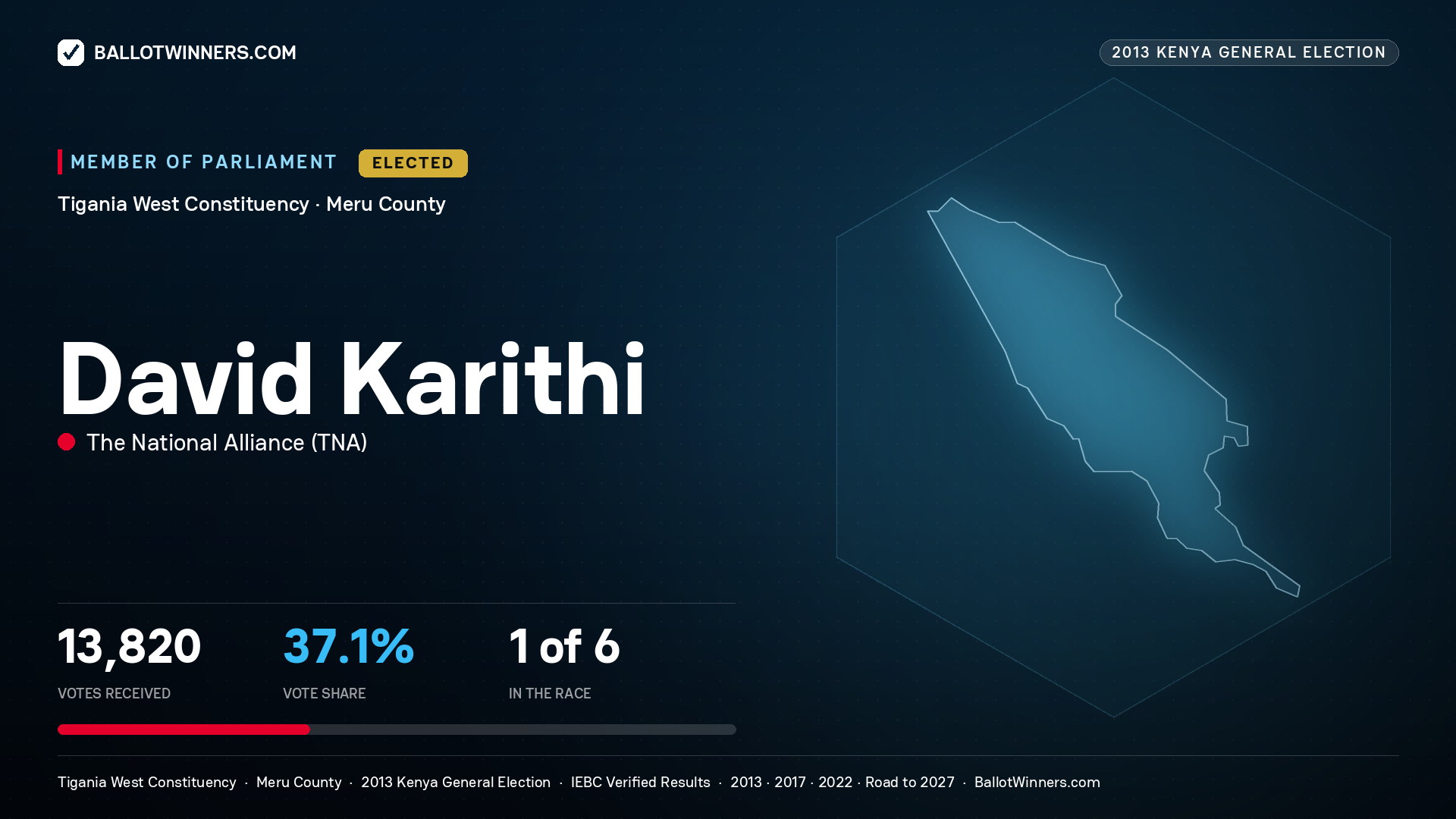 DAVID KARITHI, elected Member of Parliament for TIGANIA WEST, 13,820 votes, 2013 Kenya general election.