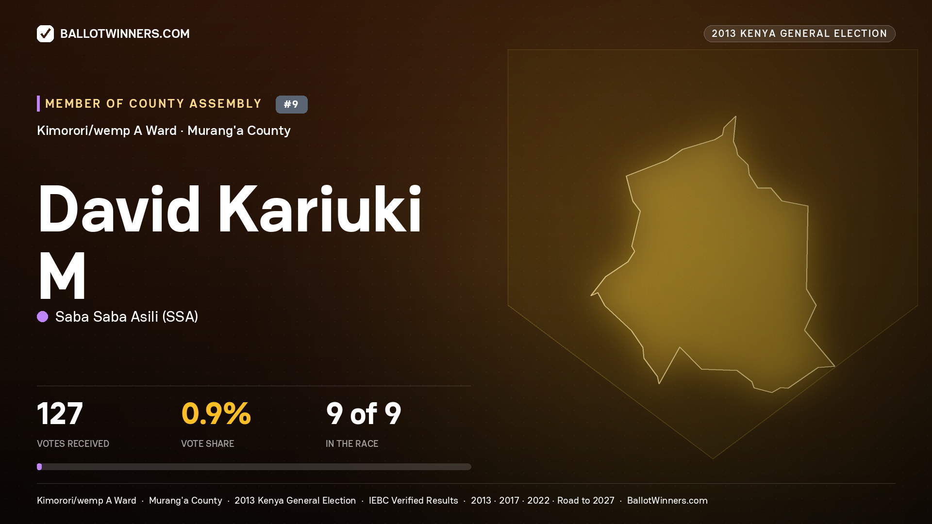 DAVID KARIUKI M., contested Member of County Assembly for KIMORORI/WEMP A, 127 votes, 2013 Kenya general election.