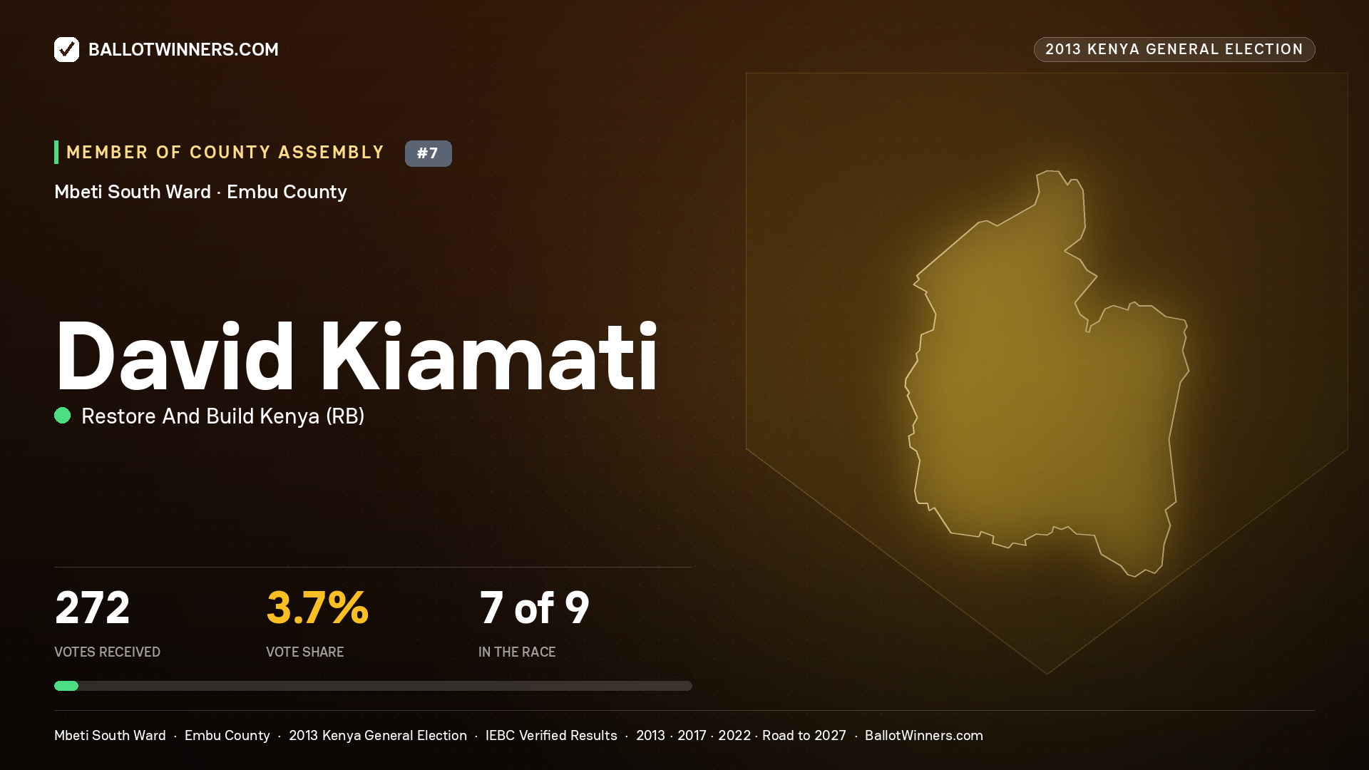 DAVID KIAMATI, contested Member of County Assembly for MBETI SOUTH, 272 votes, 2013 Kenya general election.