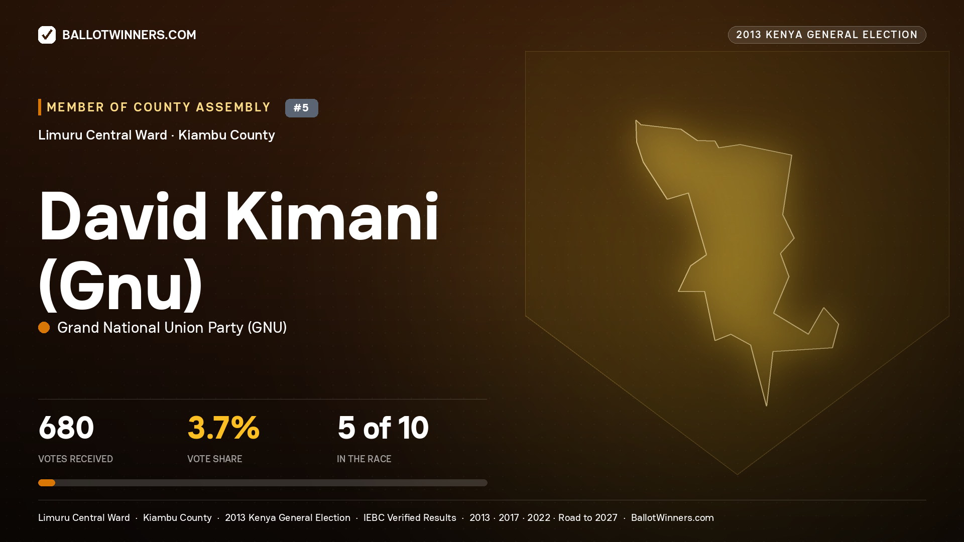 DAVID KIMANI (GNU), contested Member of County Assembly for LIMURU CENTRAL, 680 votes, 2013 Kenya general election.
