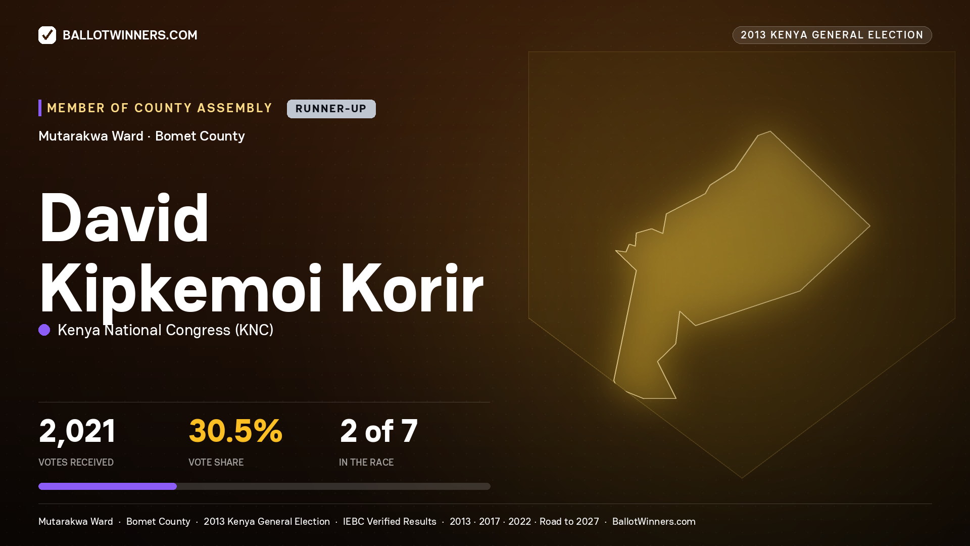 DAVID KIPKEMOI KORIR, contested Member of County Assembly for MUTARAKWA, 2,021 votes, 2013 Kenya general election.