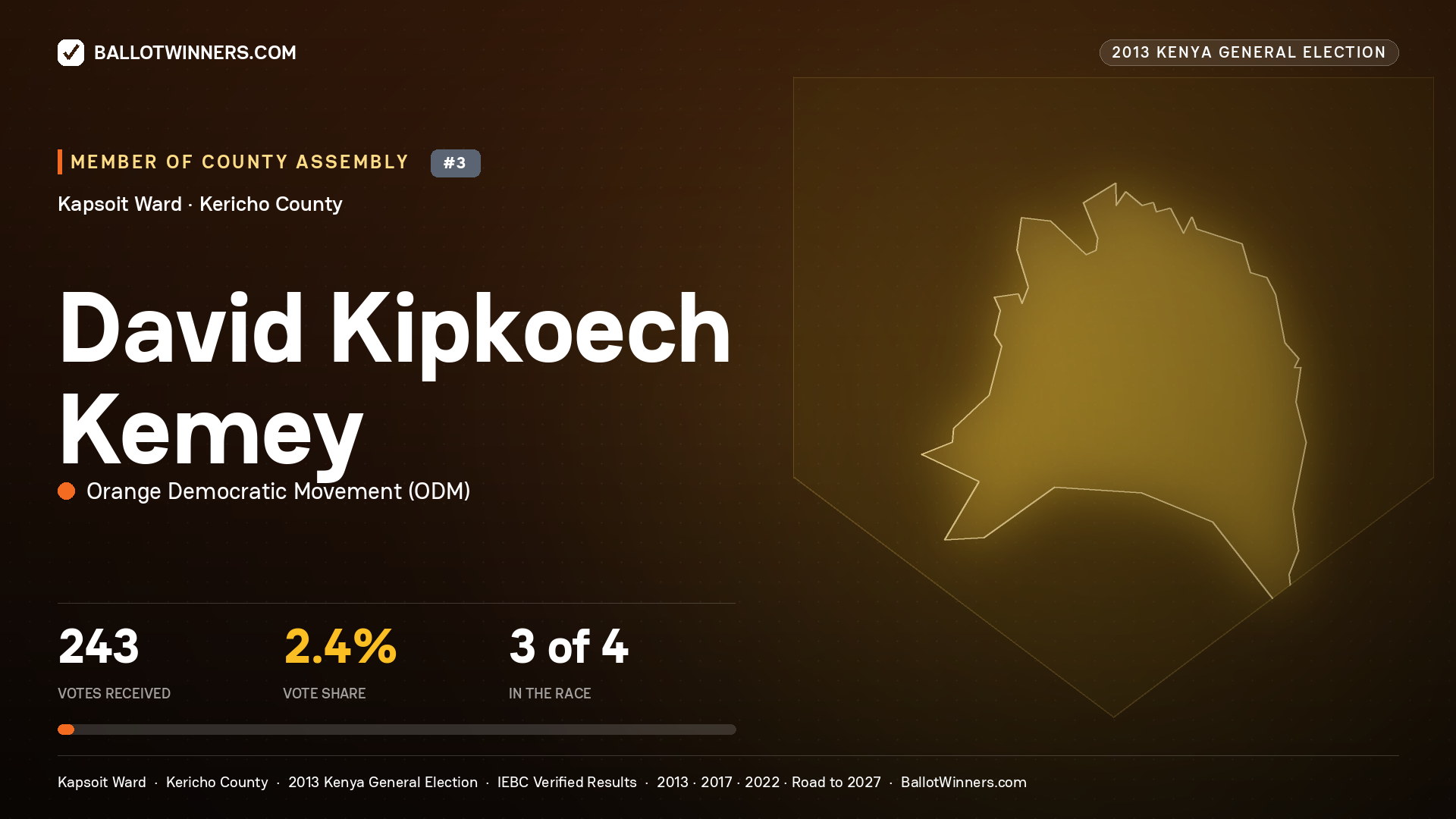 DAVID KIPKOECH KEMEY, contested Member of County Assembly for KAPSOIT, 243 votes, 2013 Kenya general election.