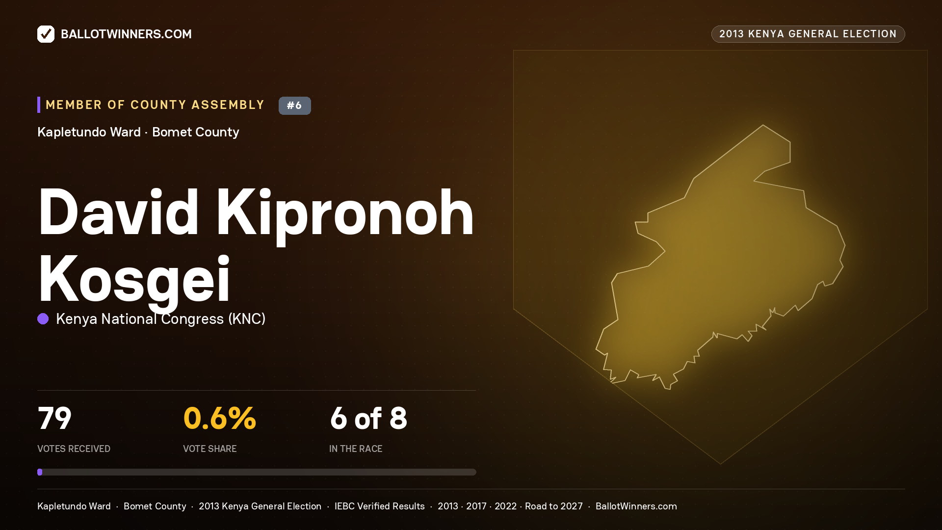 DAVID KIPRONOH KOSGEI, contested Member of County Assembly for KAPLETUNDO, 79 votes, 2013 Kenya general election.