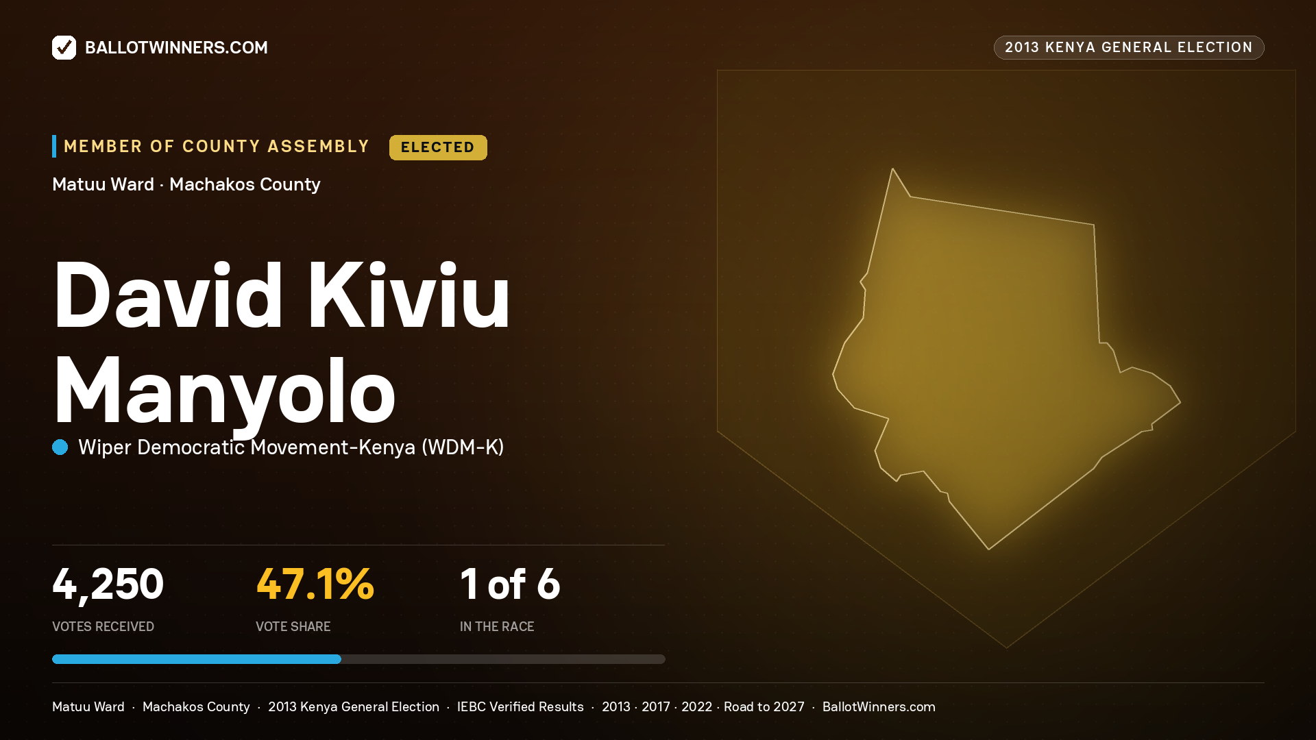 DAVID KIVIU MANYOLO, elected Member of County Assembly for MATUU, 4,250 votes, 2013 Kenya general election.