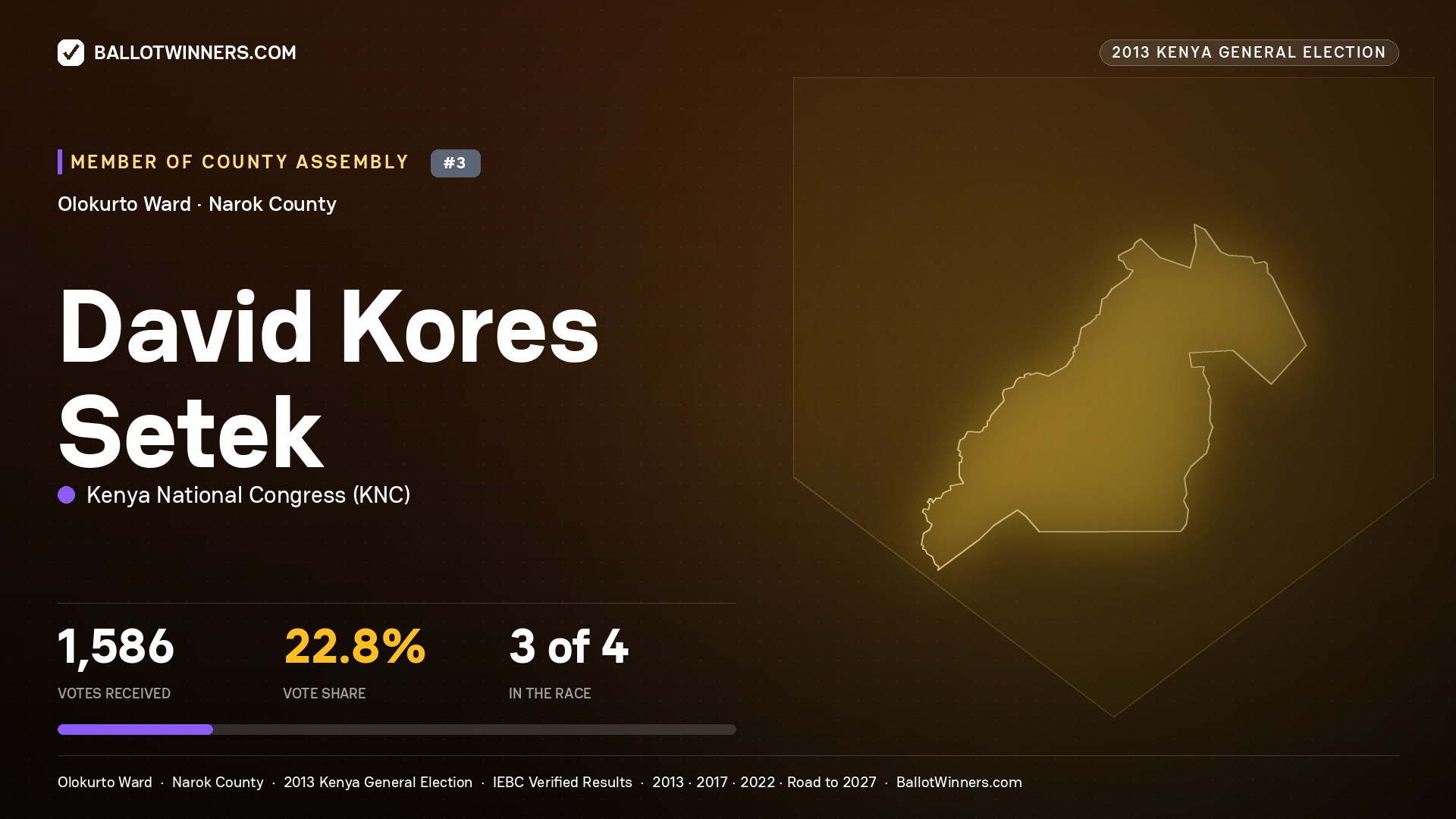 DAVID KORES SETEK, contested Member of County Assembly for OLOKURTO, 1,586 votes, 2013 Kenya general election.