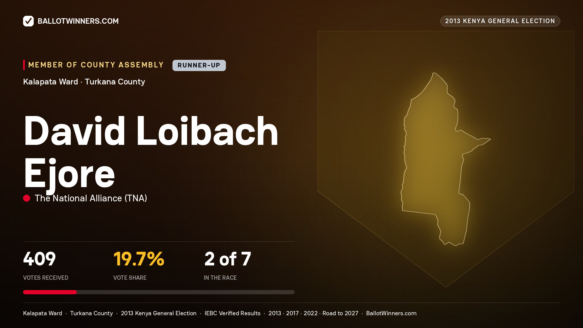 DAVID LOIBACH EJORE, contested Member of County Assembly for KALAPATA, 409 votes, 2013 Kenya general election.