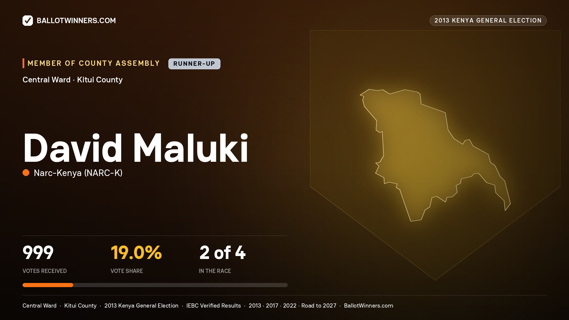 DAVID MALUKI, contested Member of County Assembly for CENTRAL, 999 votes, 2013 Kenya general election.