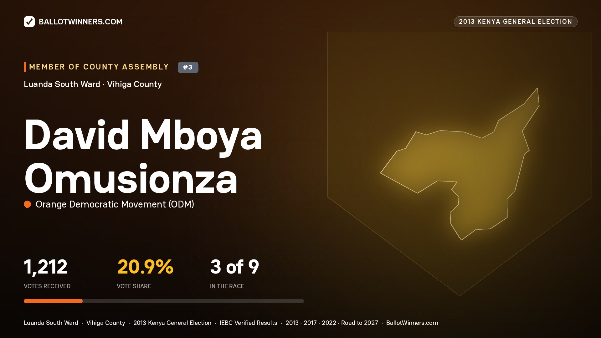 DAVID MBOYA OMUSIONZA, contested Member of County Assembly for LUANDA SOUTH, 1,212 votes, 2013 Kenya general election.