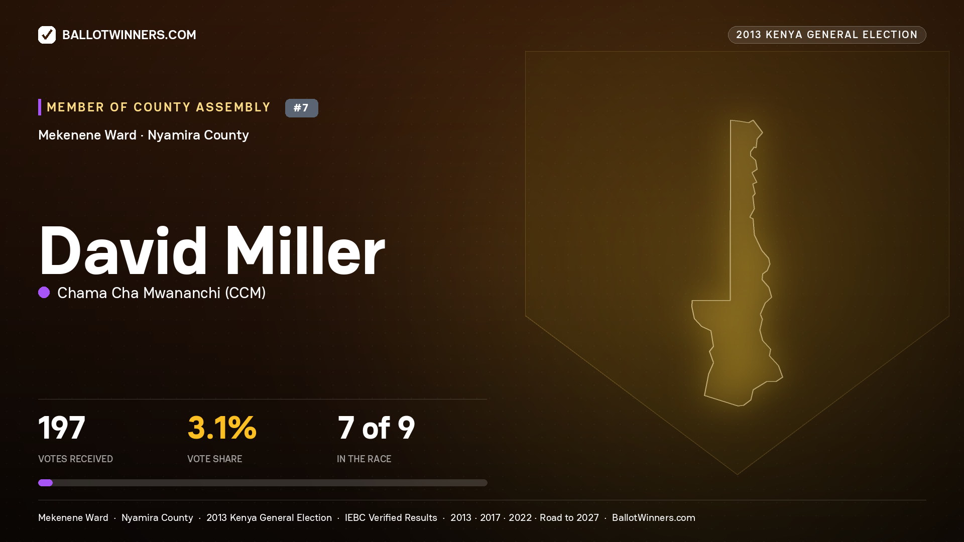 DAVID MILLER, contested Member of County Assembly for MEKENENE, 197 votes, 2013 Kenya general election.